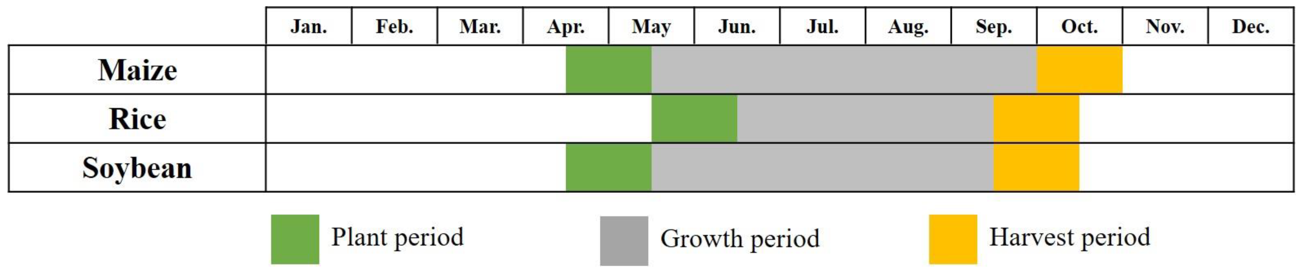Agriculture 13 00486 g002 Agriculture 13 00486 g002