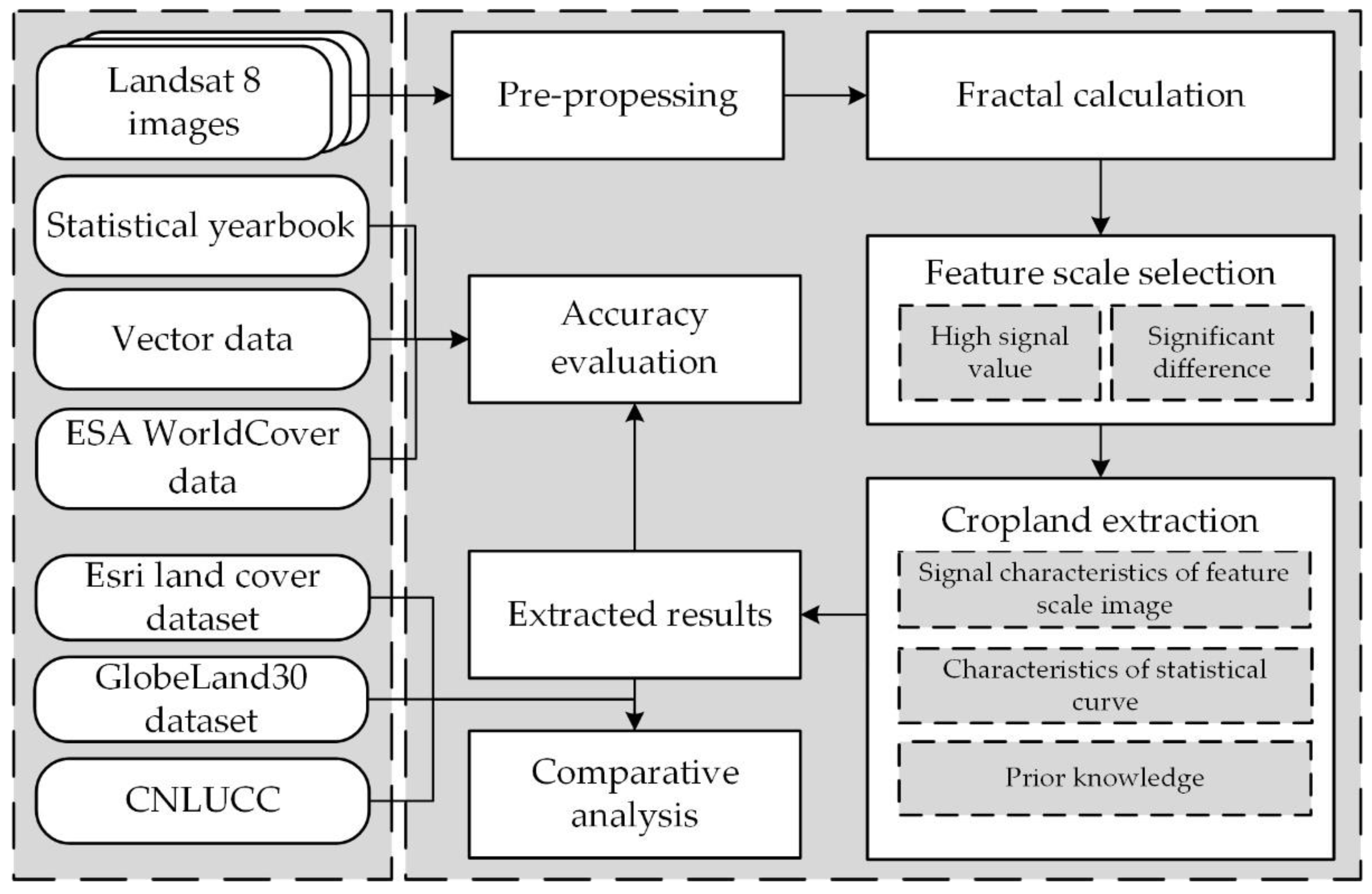 Agriculture 13 00486 g005 Agriculture 13 00486 g005