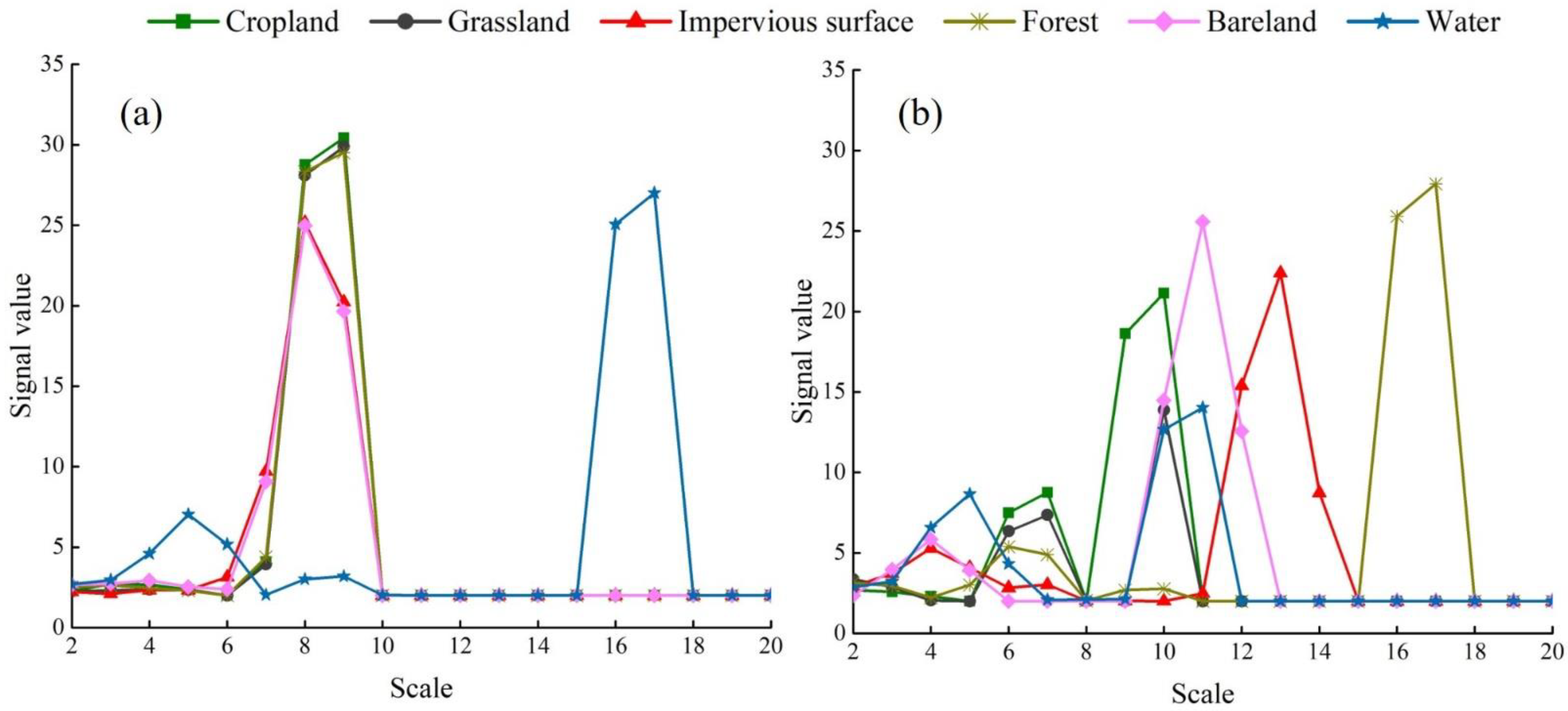 Agriculture 13 00486 g006 Agriculture 13 00486 g006