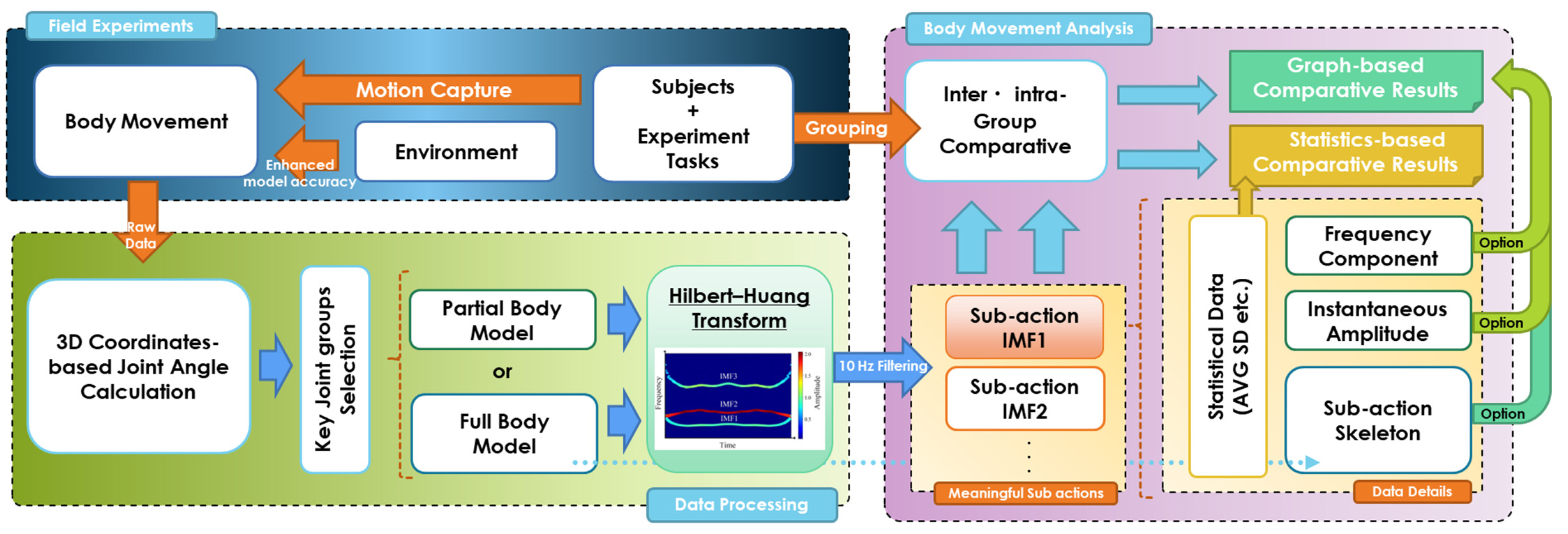Agriculture 13 00489 g005
