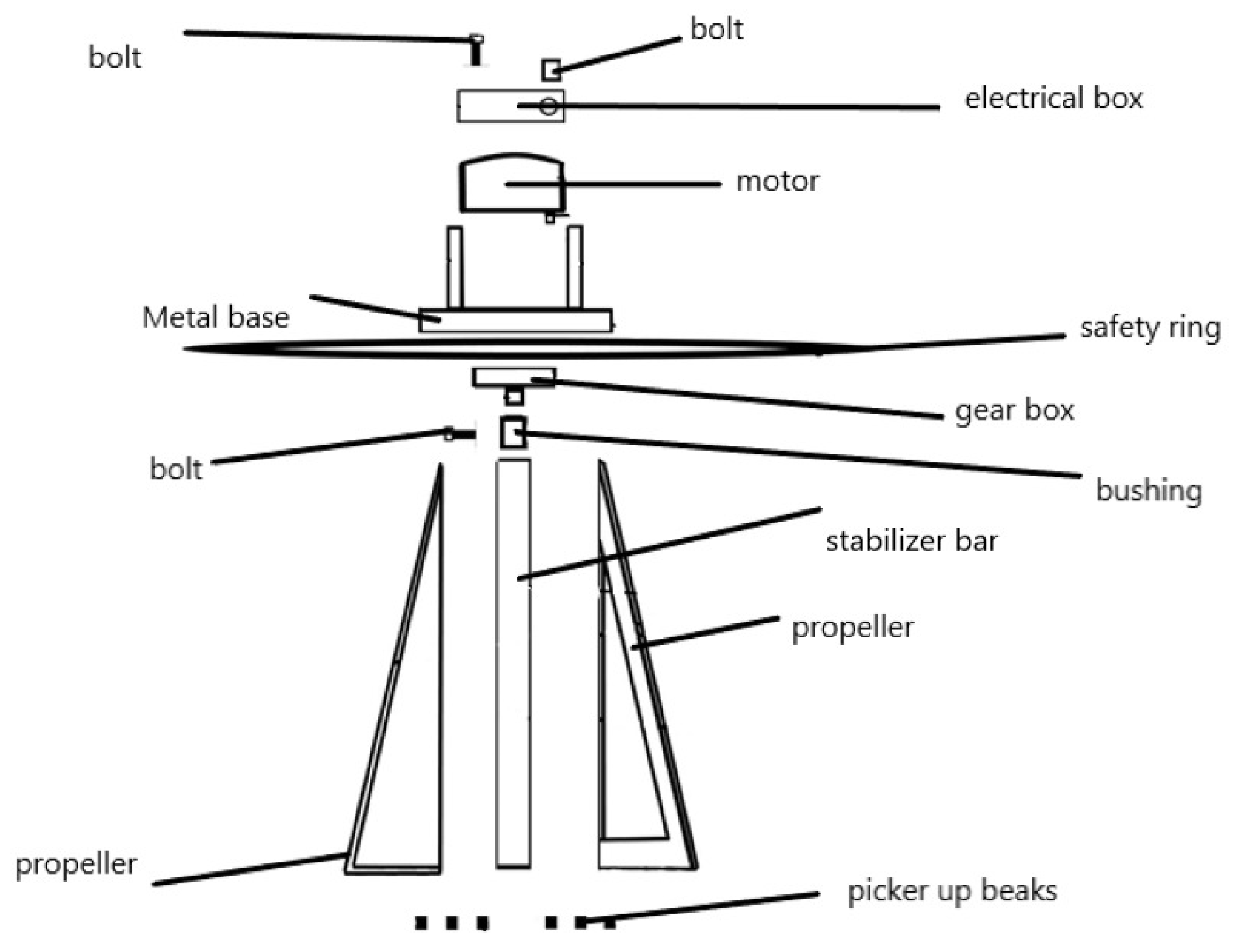 Agriculture 13 00490 g001