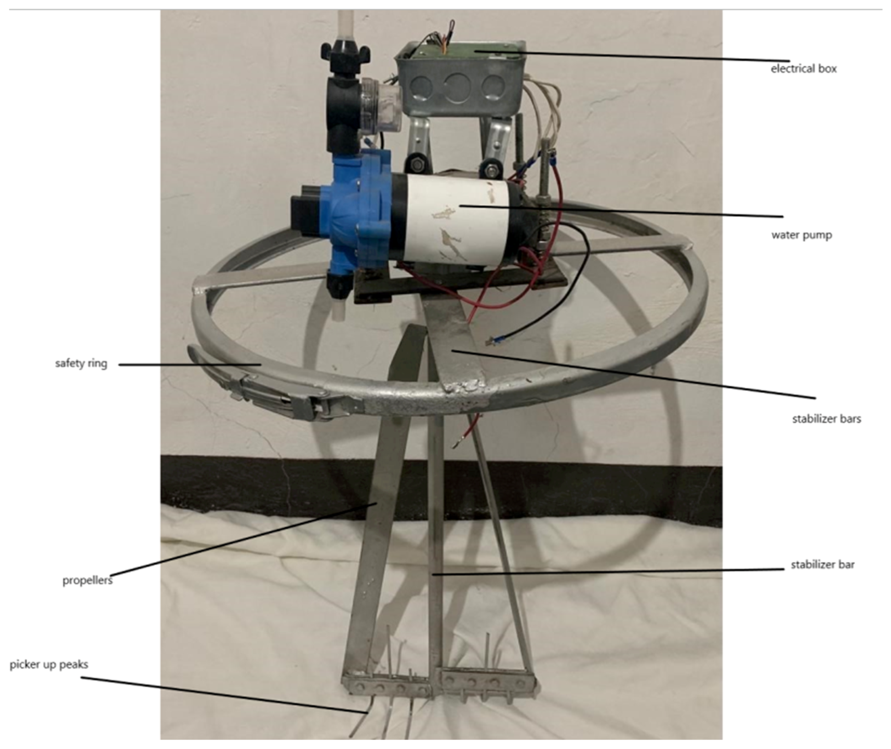 Agriculture 13 00490 g002
