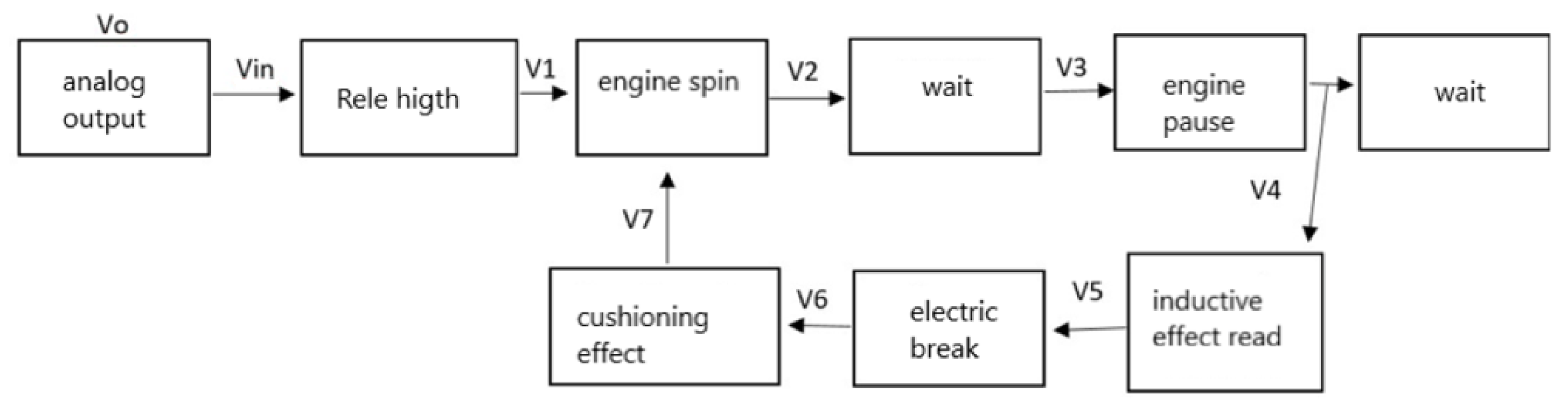 Agriculture 13 00490 g013