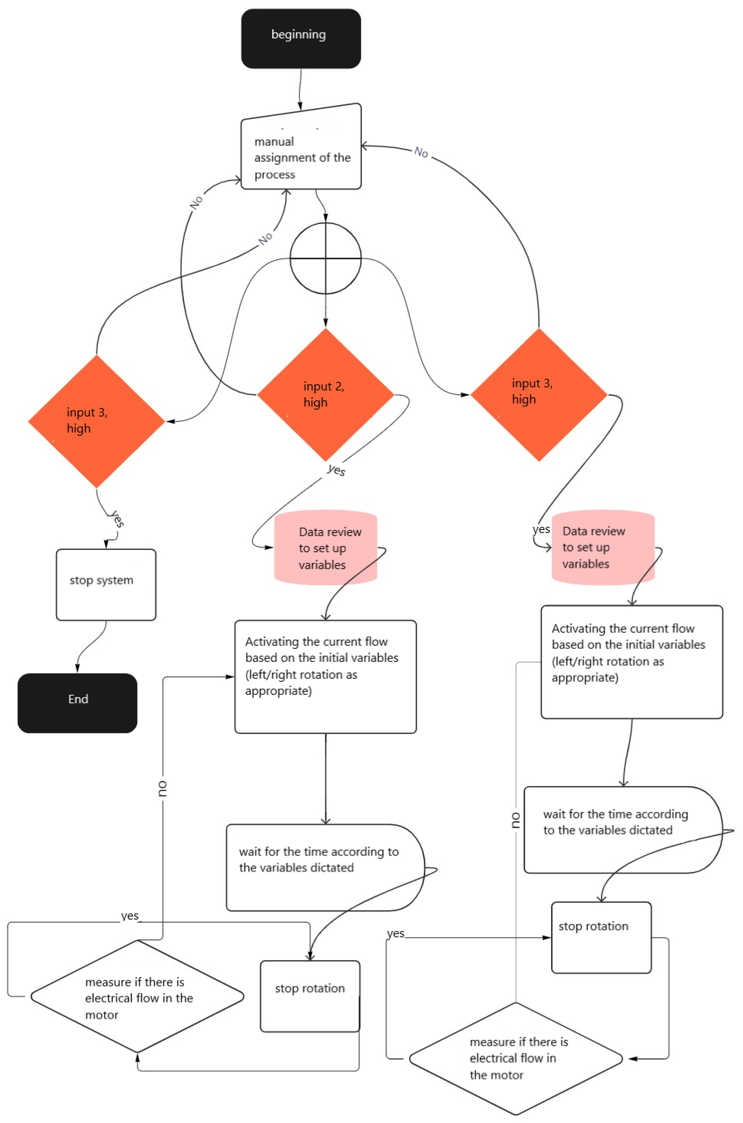 Agriculture 13 00490 g015