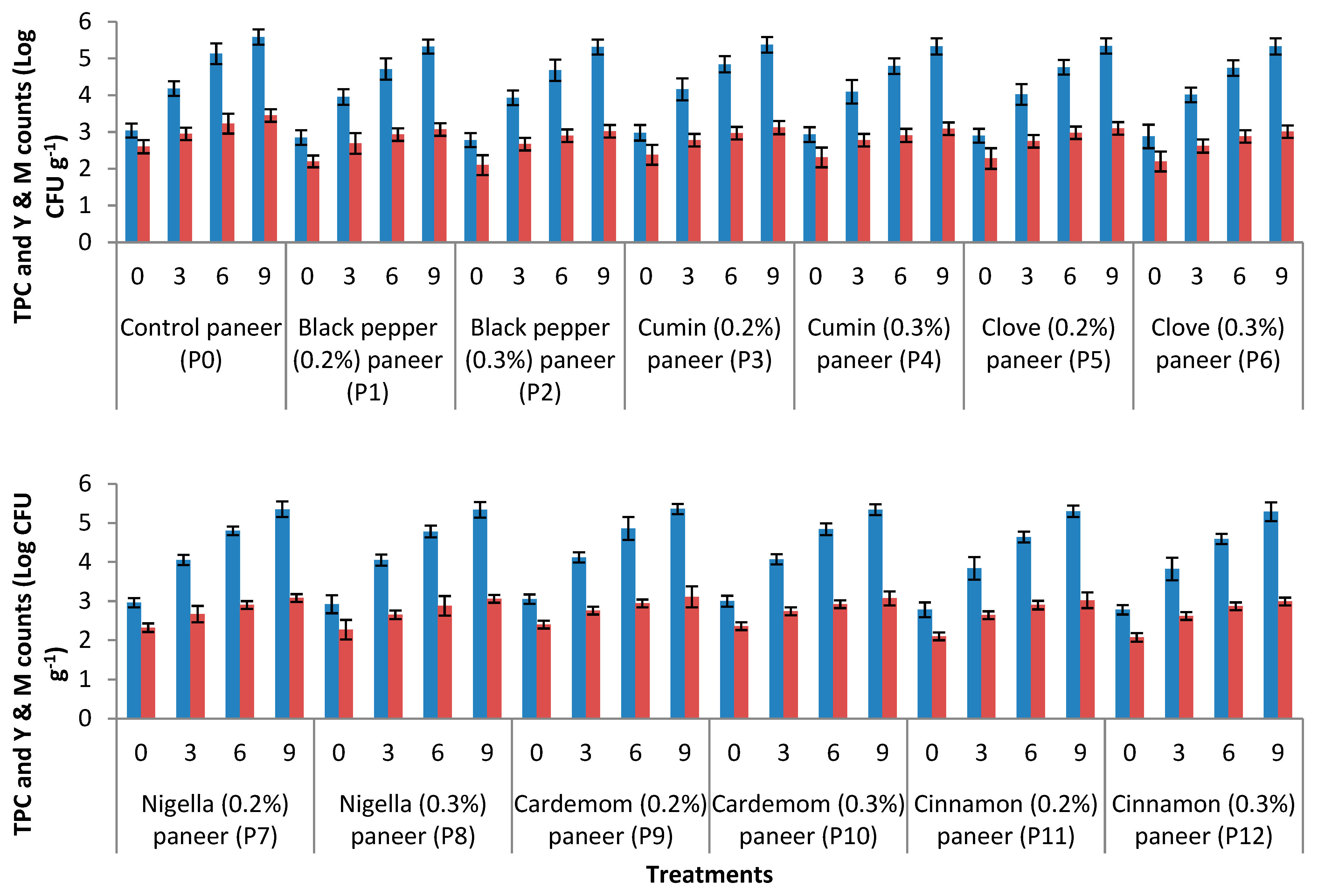 Agriculture 13 00491 g001