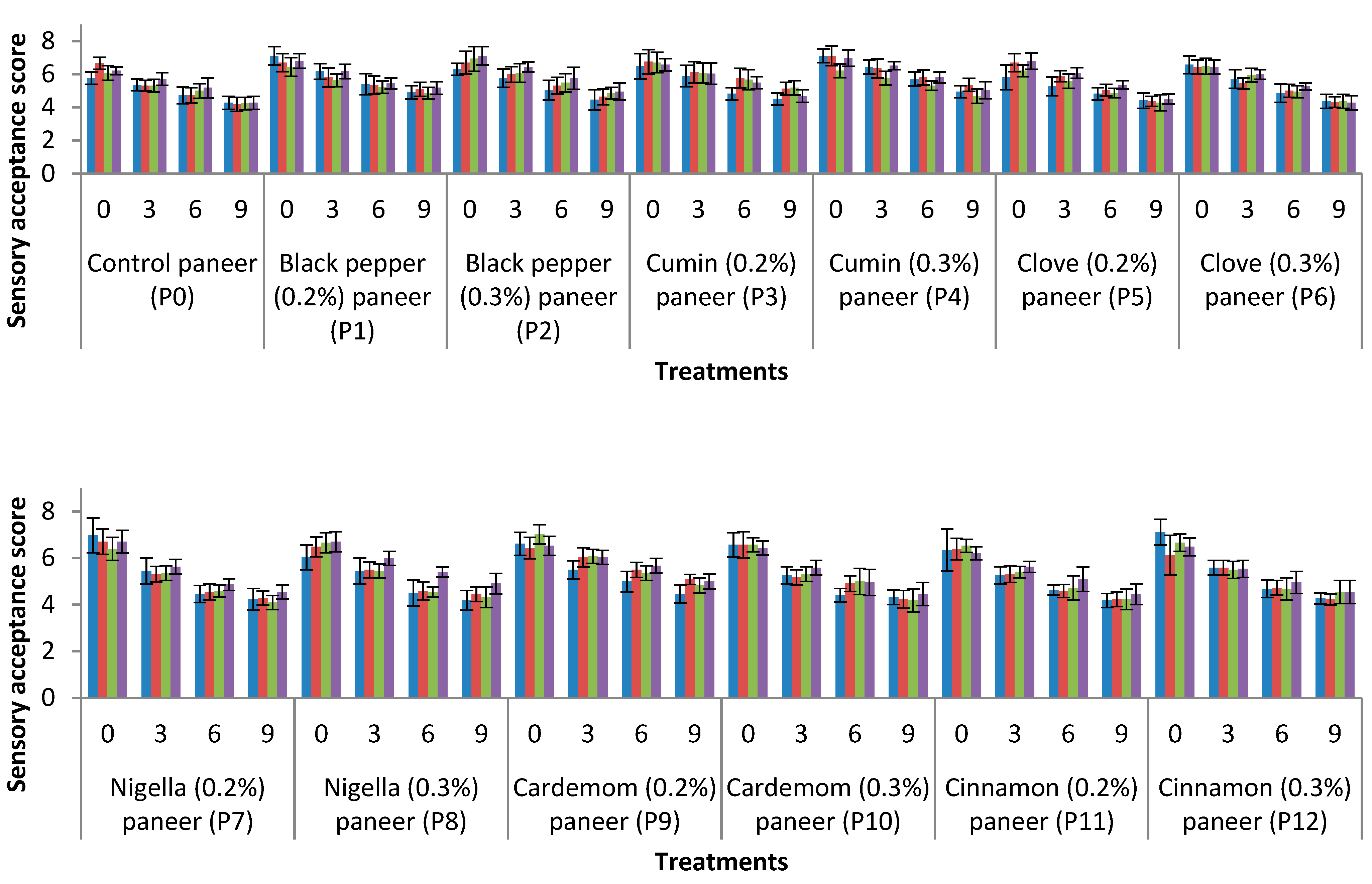 Agriculture 13 00491 g002