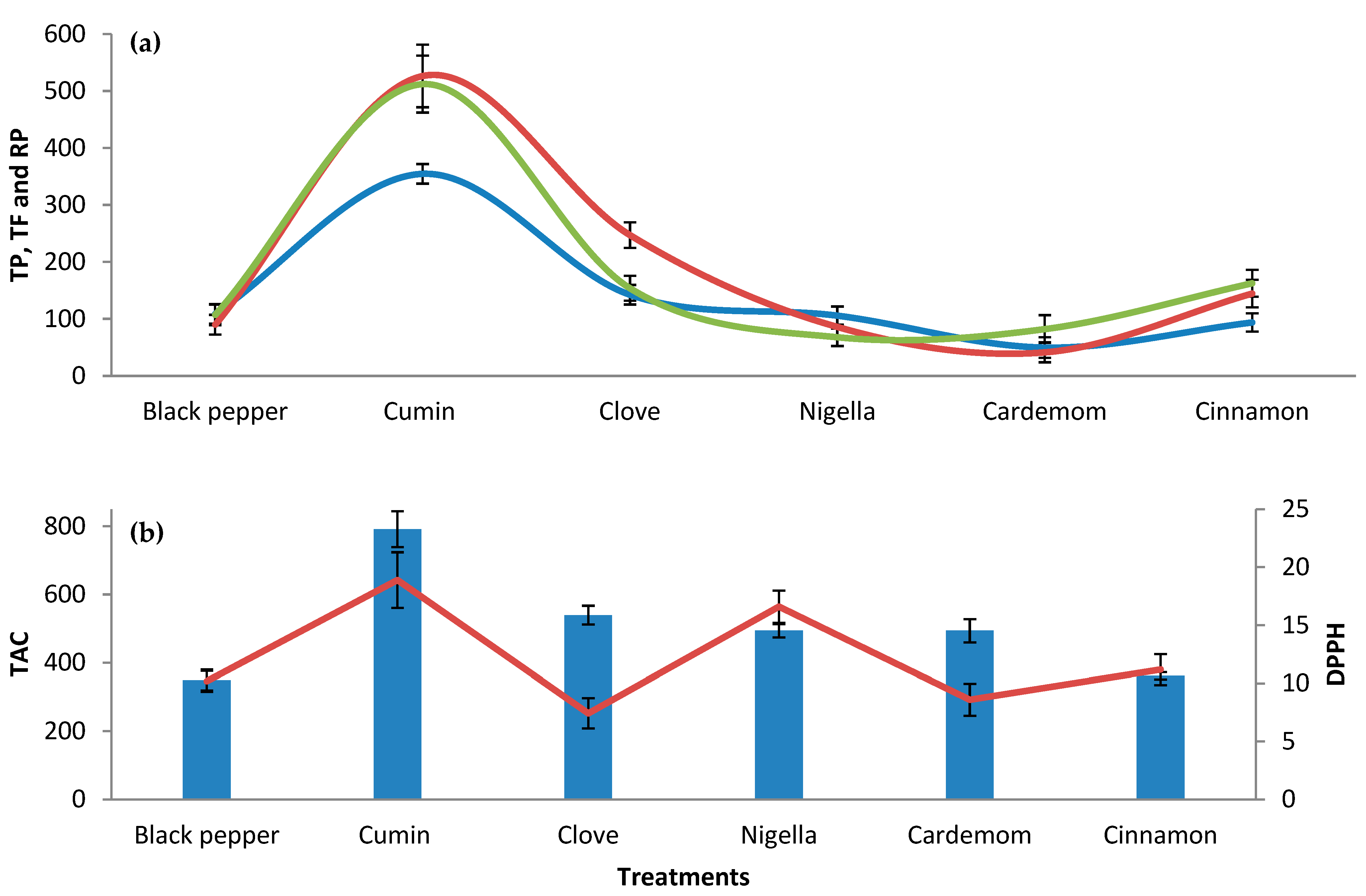 Agriculture 13 00491 g003