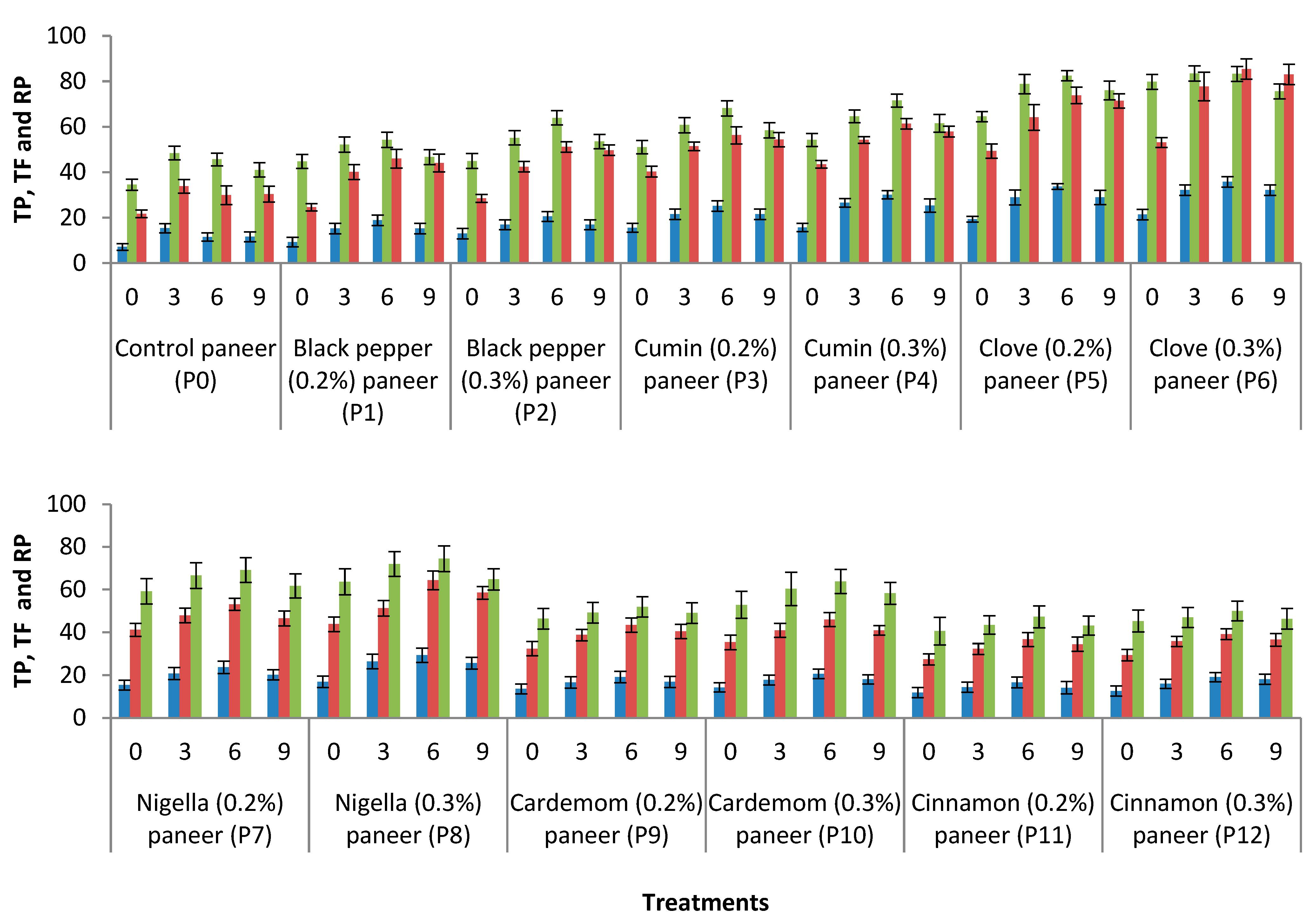 Agriculture 13 00491 g004