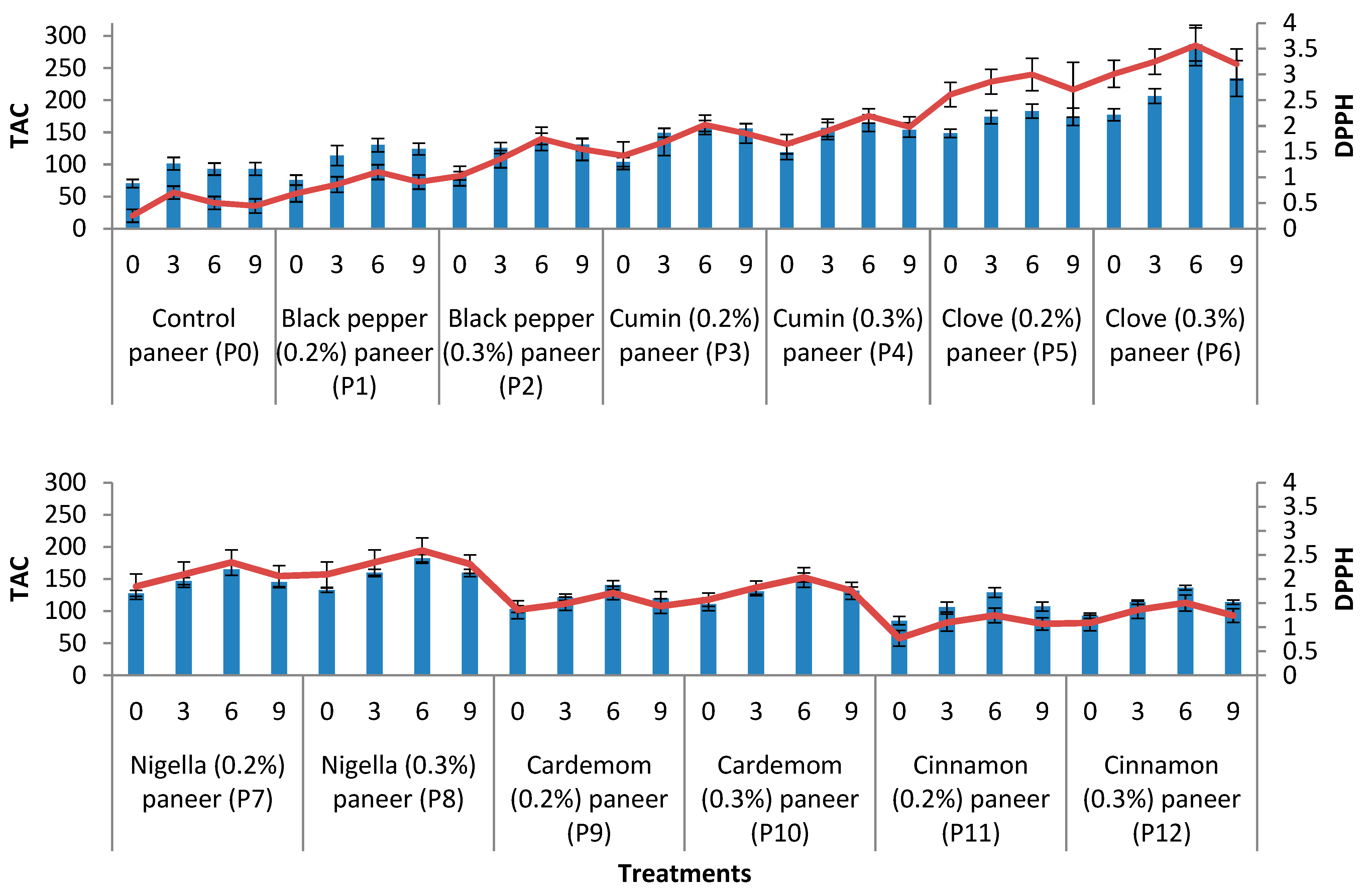 Agriculture 13 00491 g005