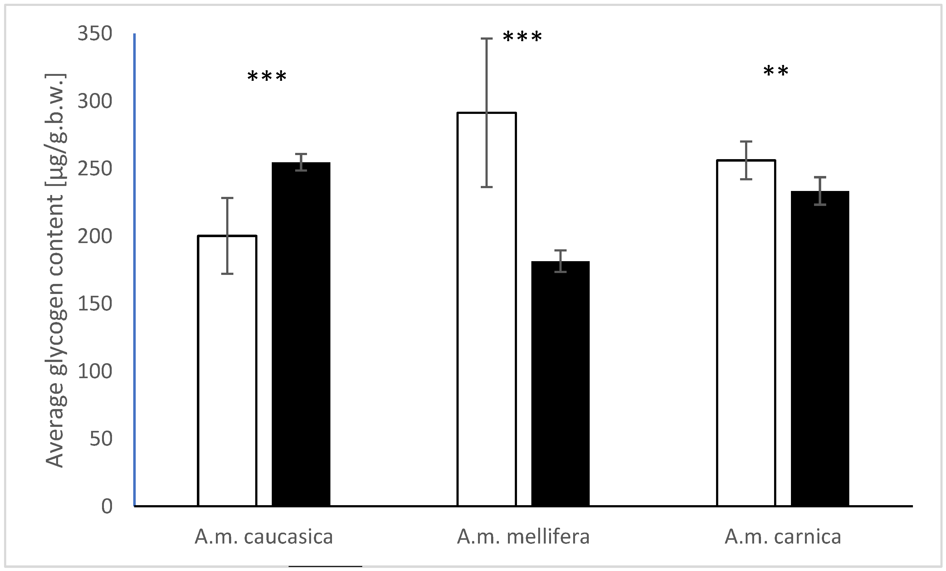 Agriculture 13 00492 g004