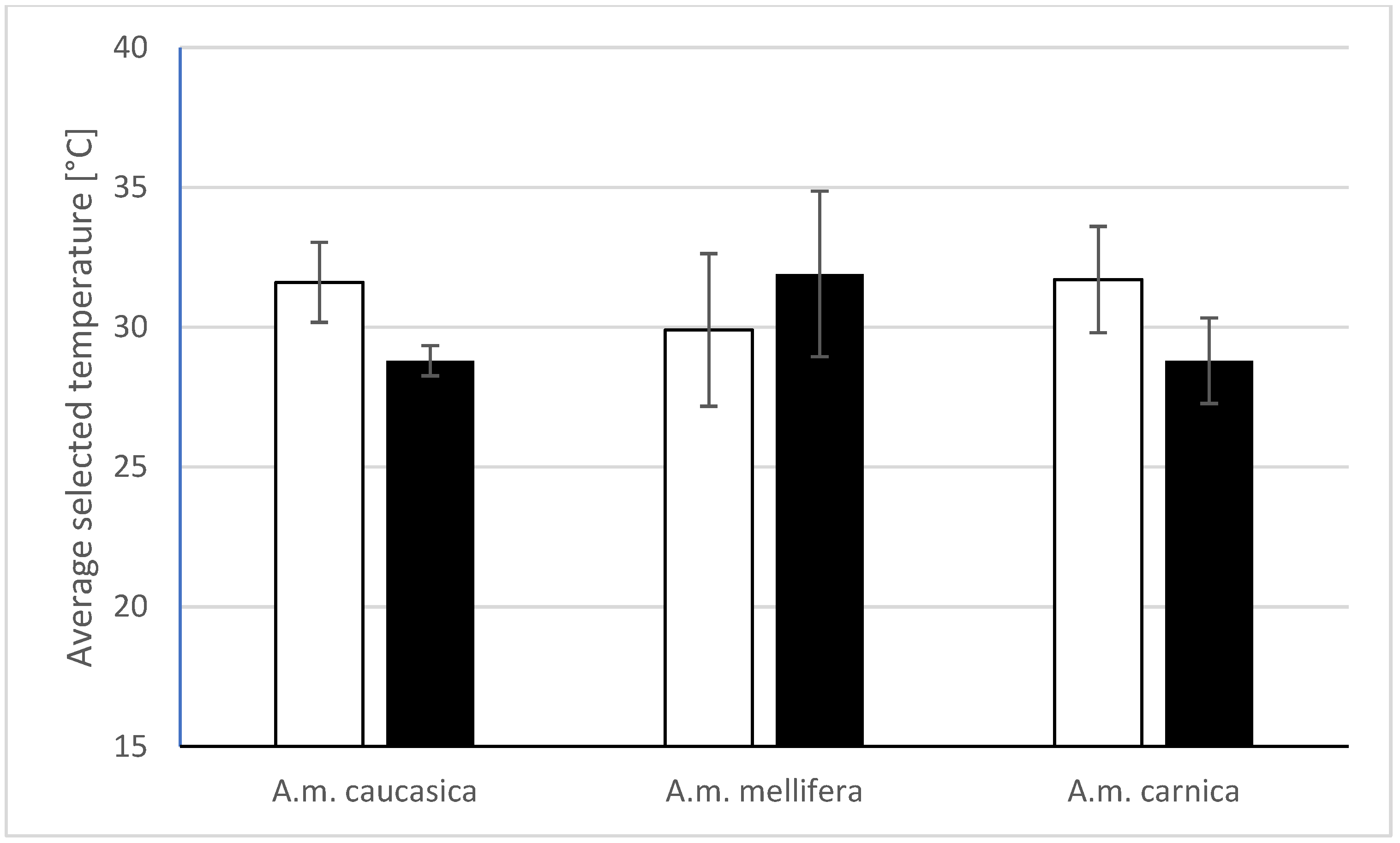 Agriculture 13 00492 g007