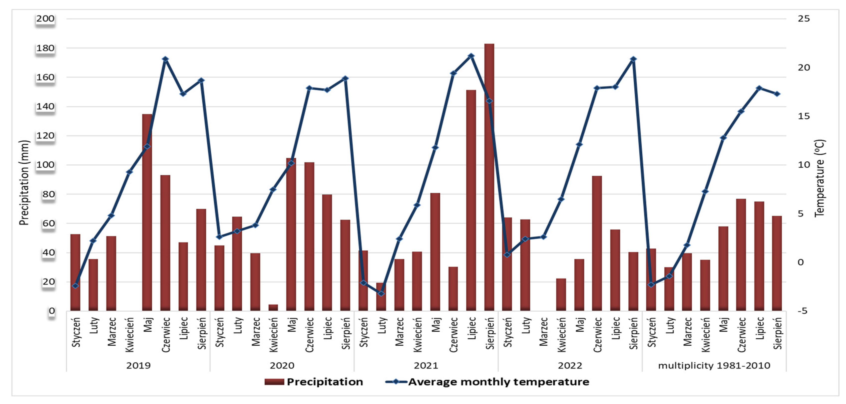 Agriculture 13 00495 g002