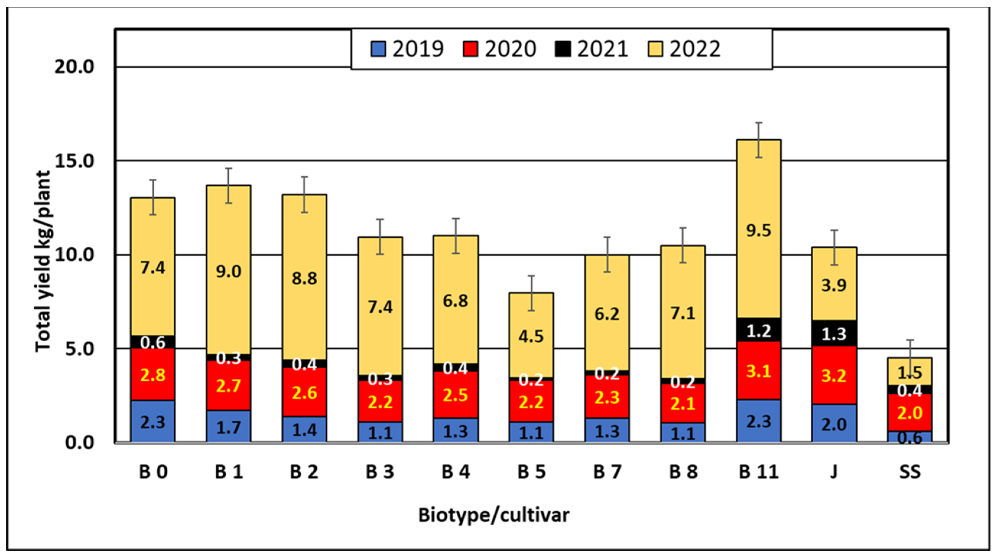 Agriculture 13 00495 g004