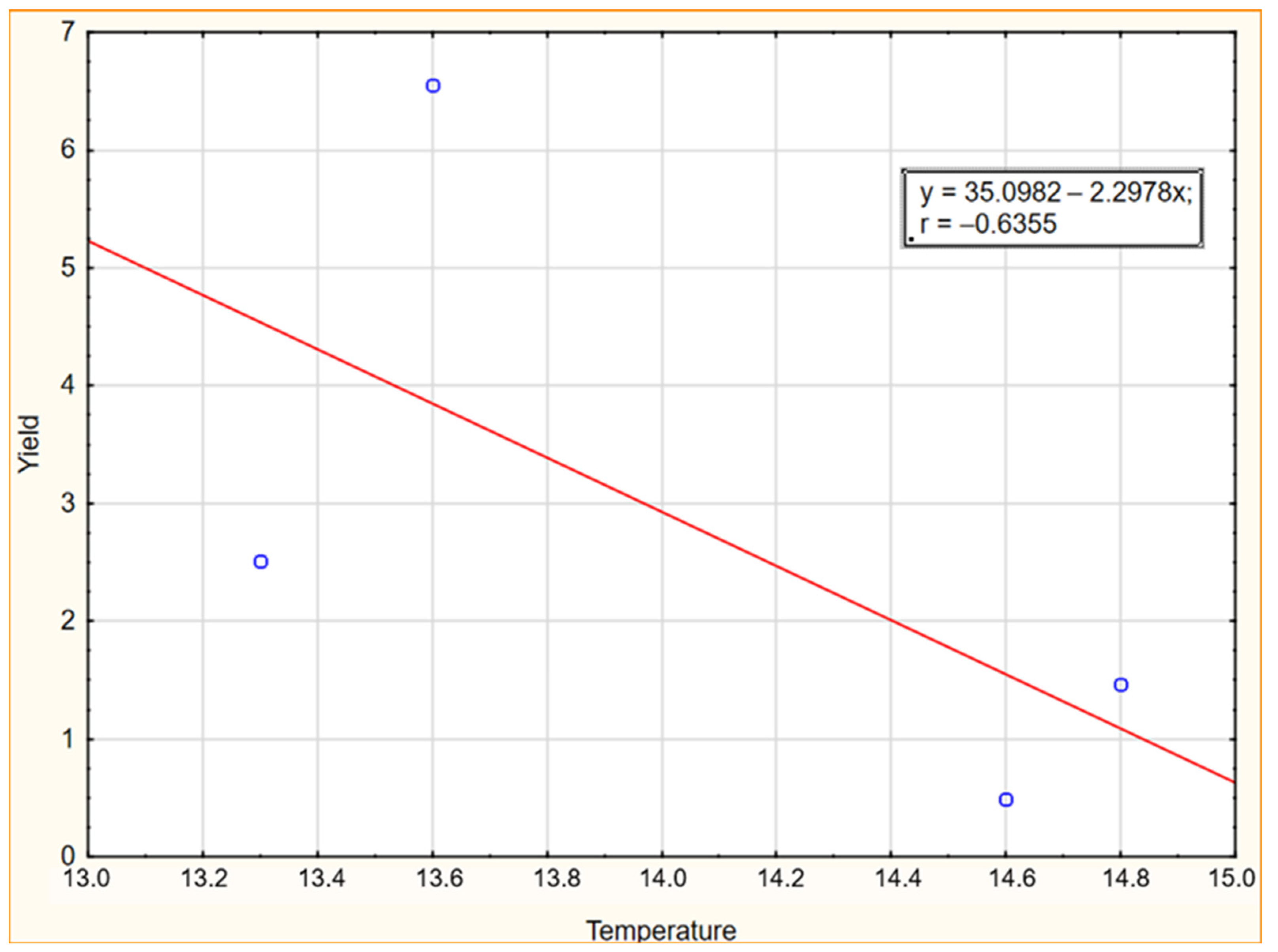 Agriculture 13 00495 g005