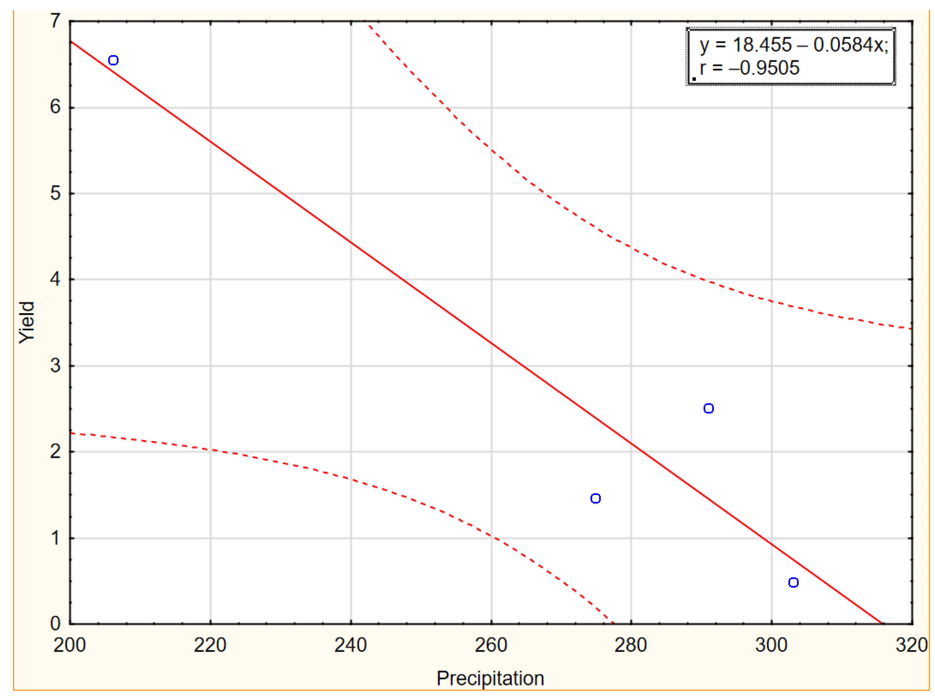 Agriculture 13 00495 g006