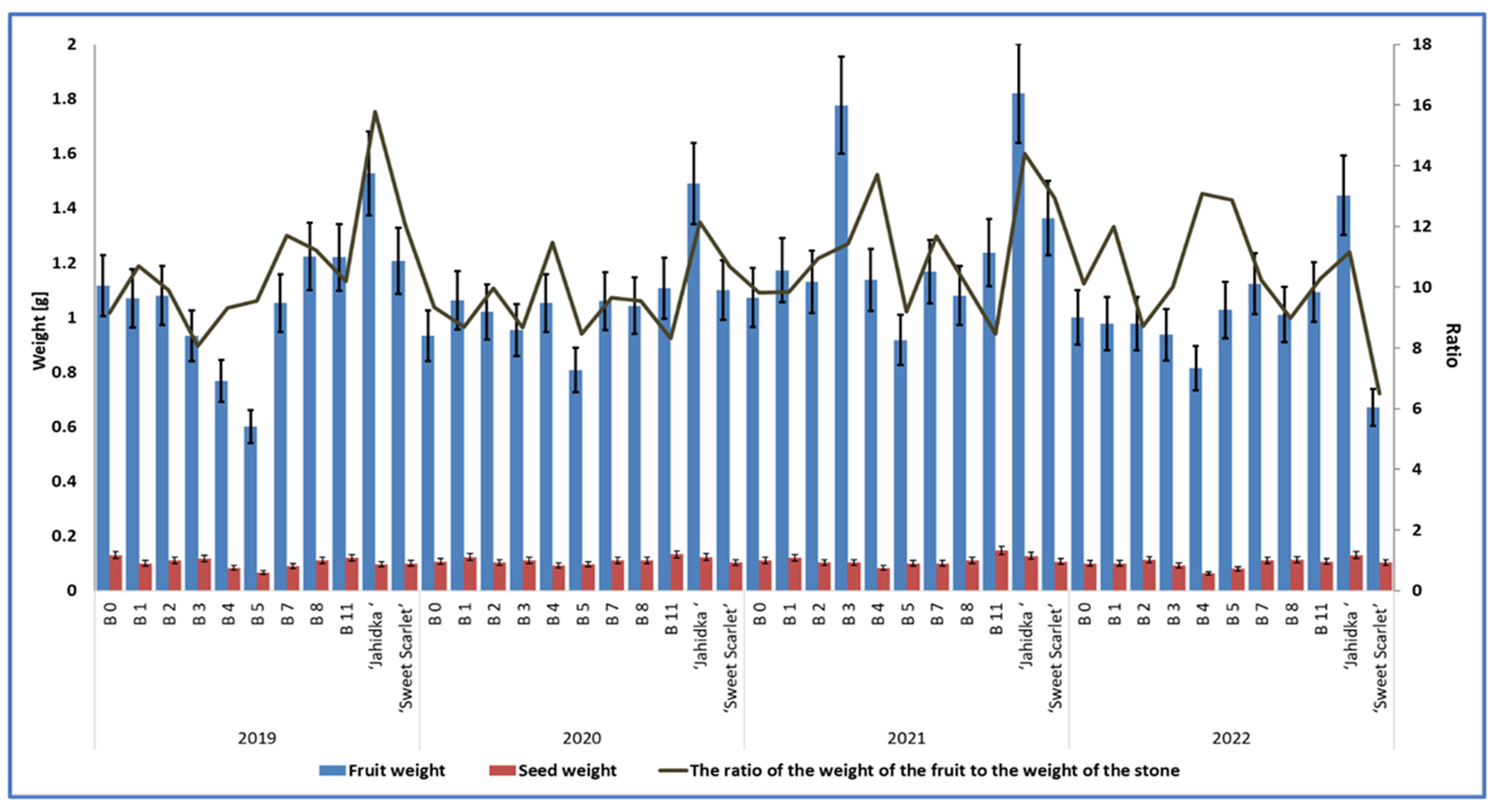 Agriculture 13 00495 g007