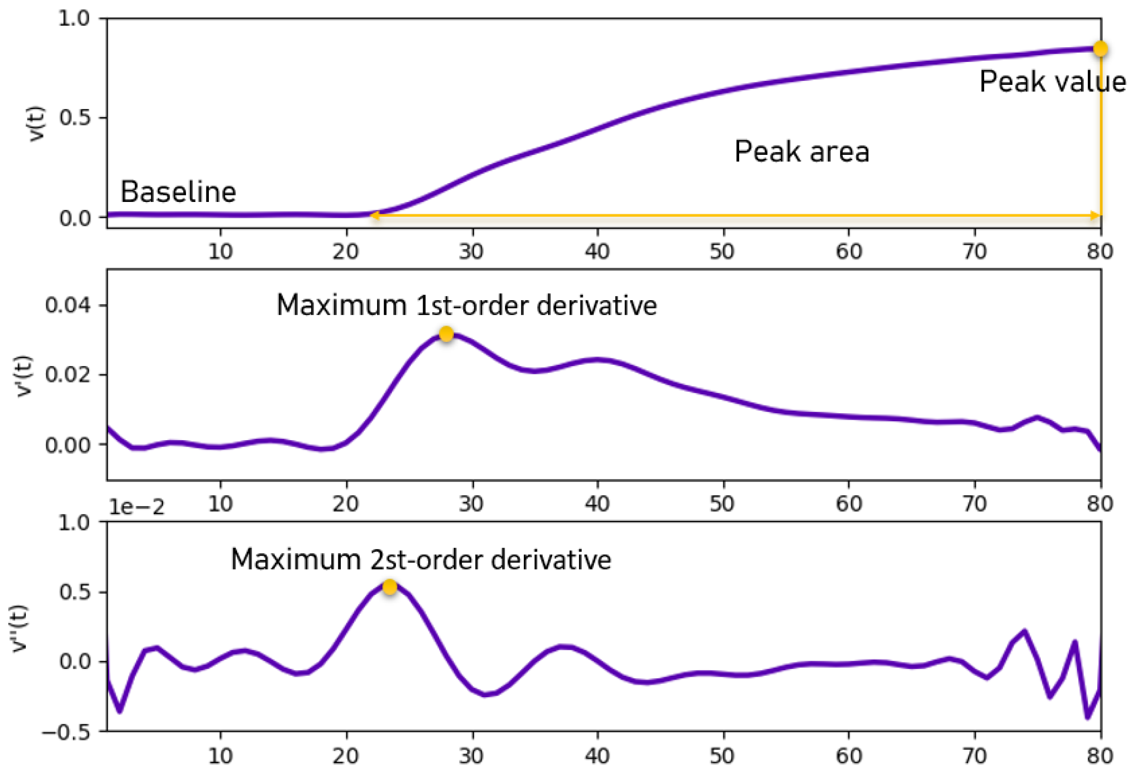 Agriculture 13 00496 g007