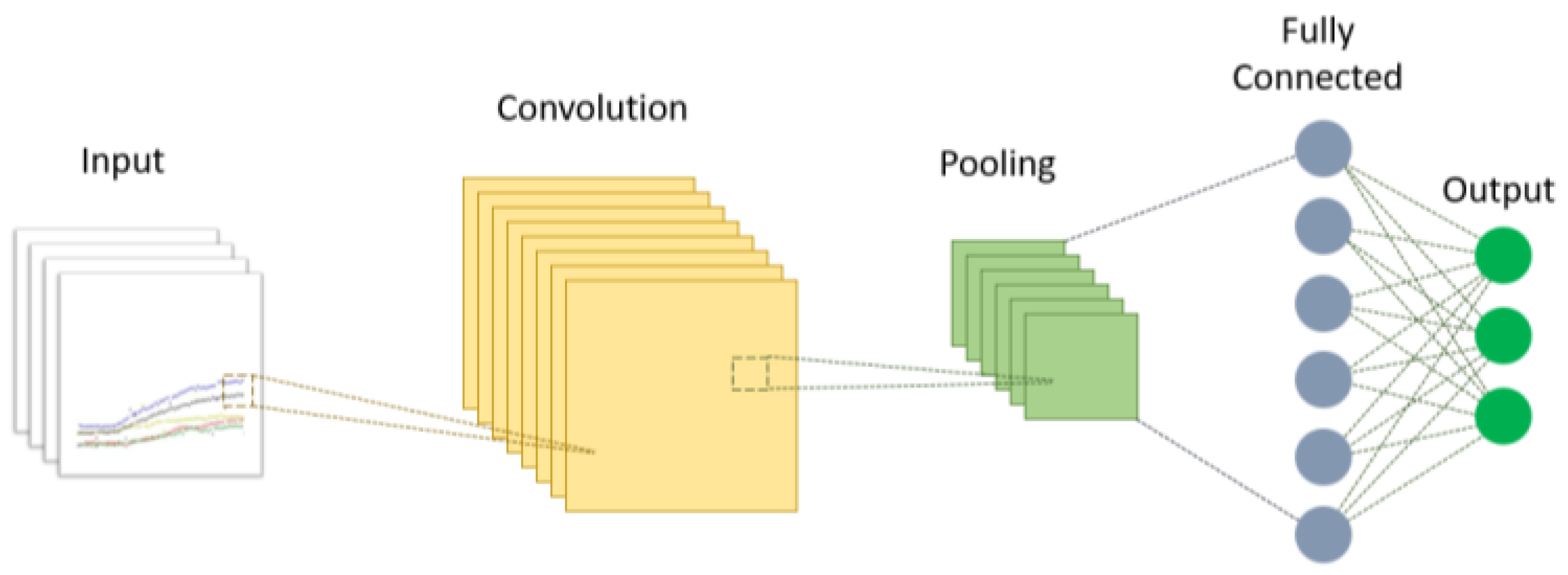 Agriculture 13 00496 g009