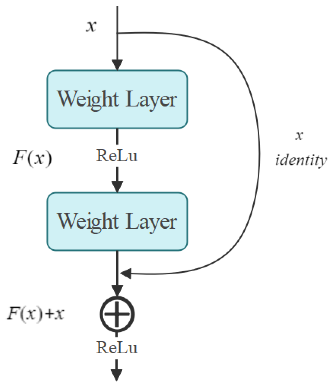 Agriculture 13 00496 g011
