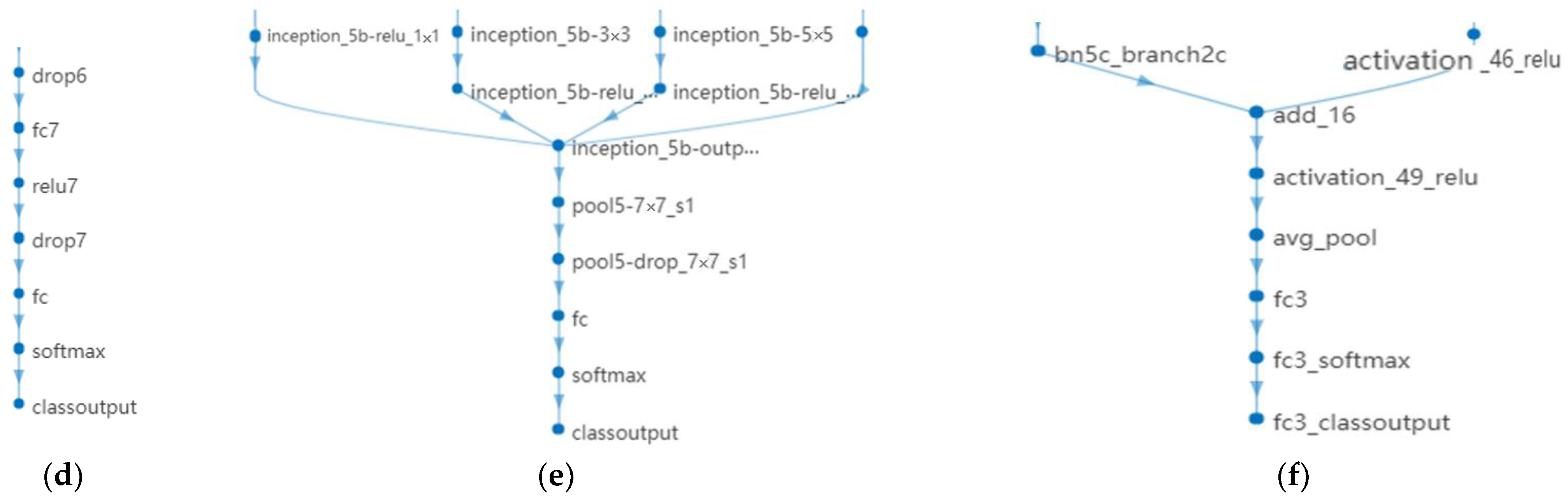 Agriculture 13 00496 g013b