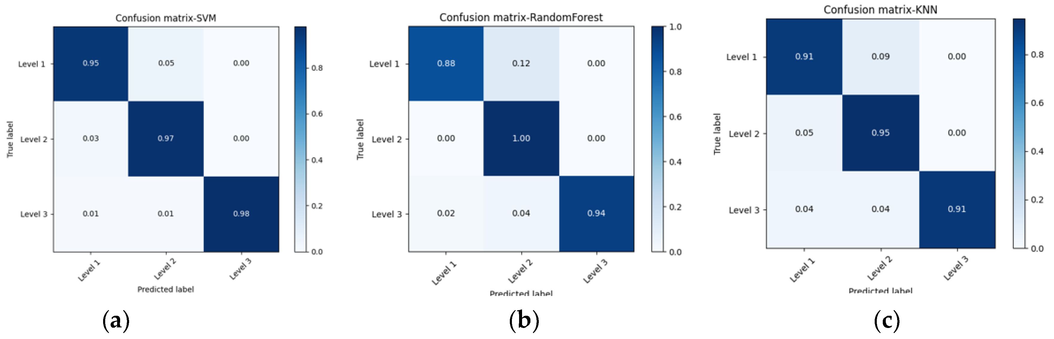 Agriculture 13 00496 g015
