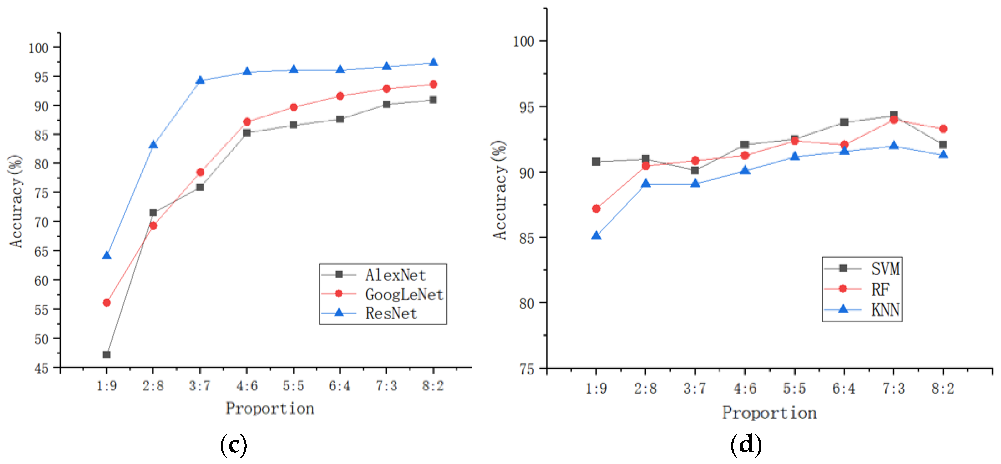 Agriculture 13 00496 g016b