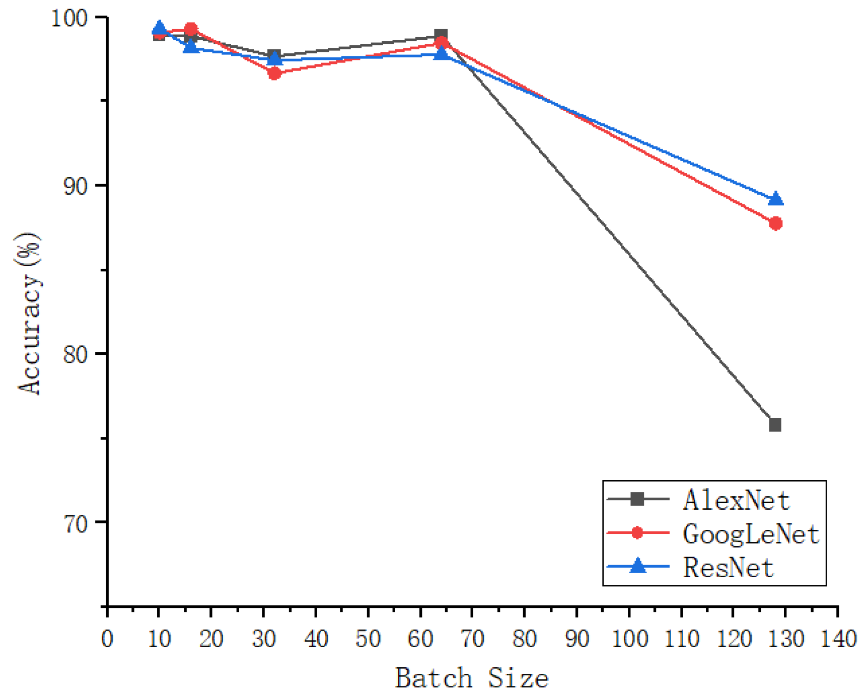 Agriculture 13 00496 g017