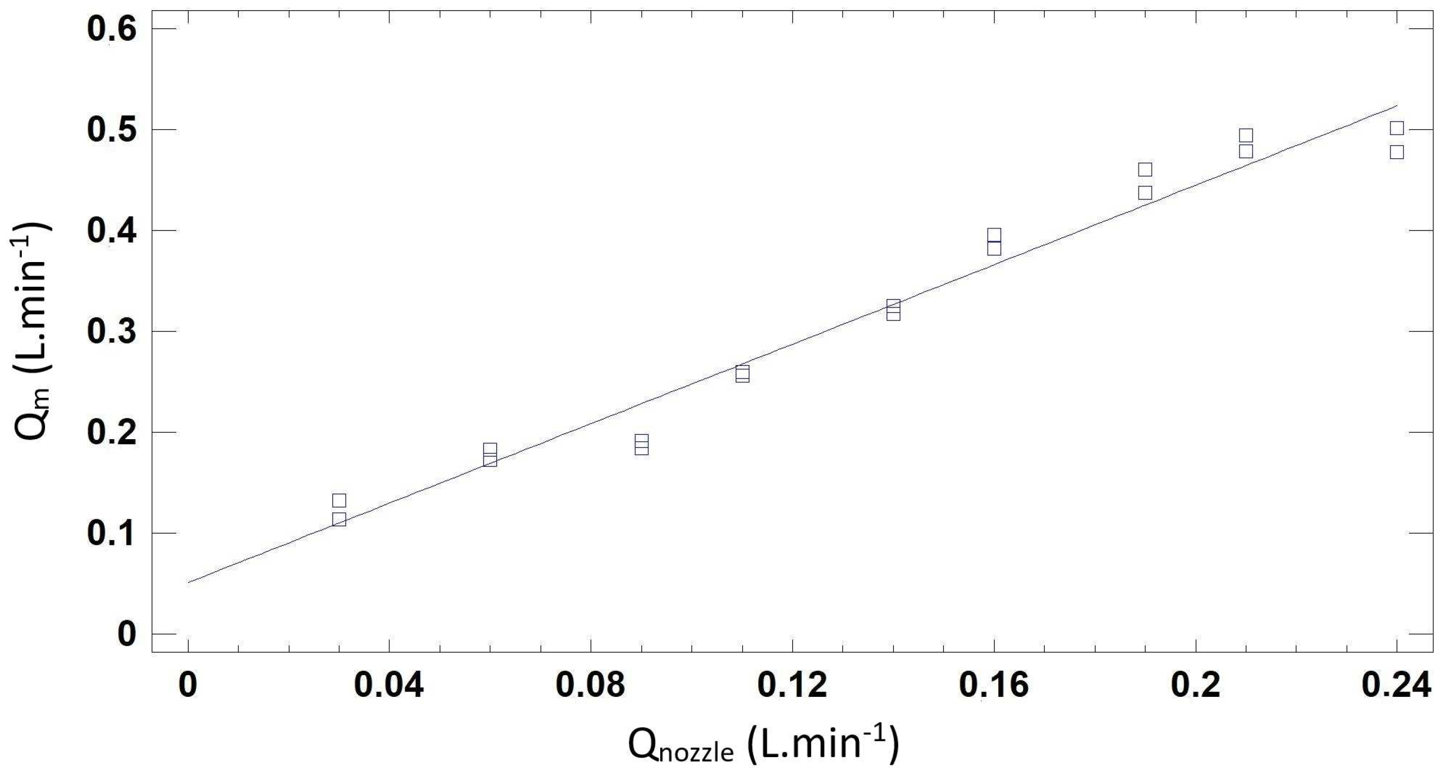 Agriculture 13 00499 g004