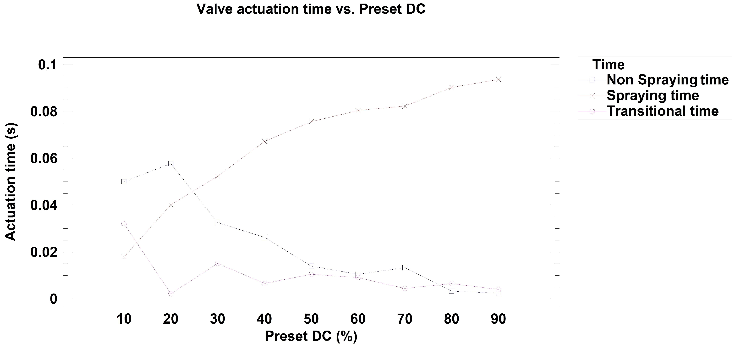Agriculture 13 00499 g010