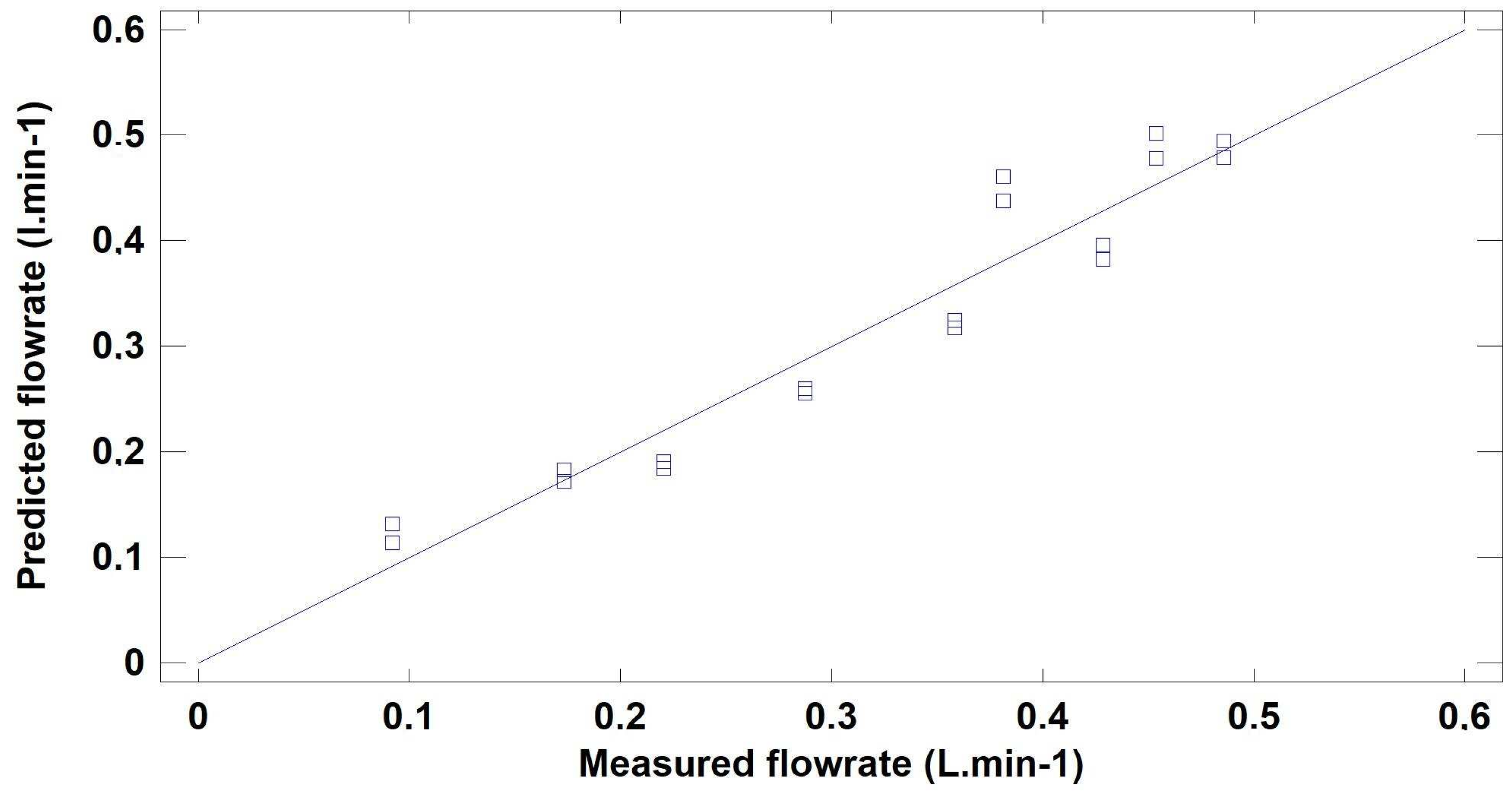 Agriculture 13 00499 g011