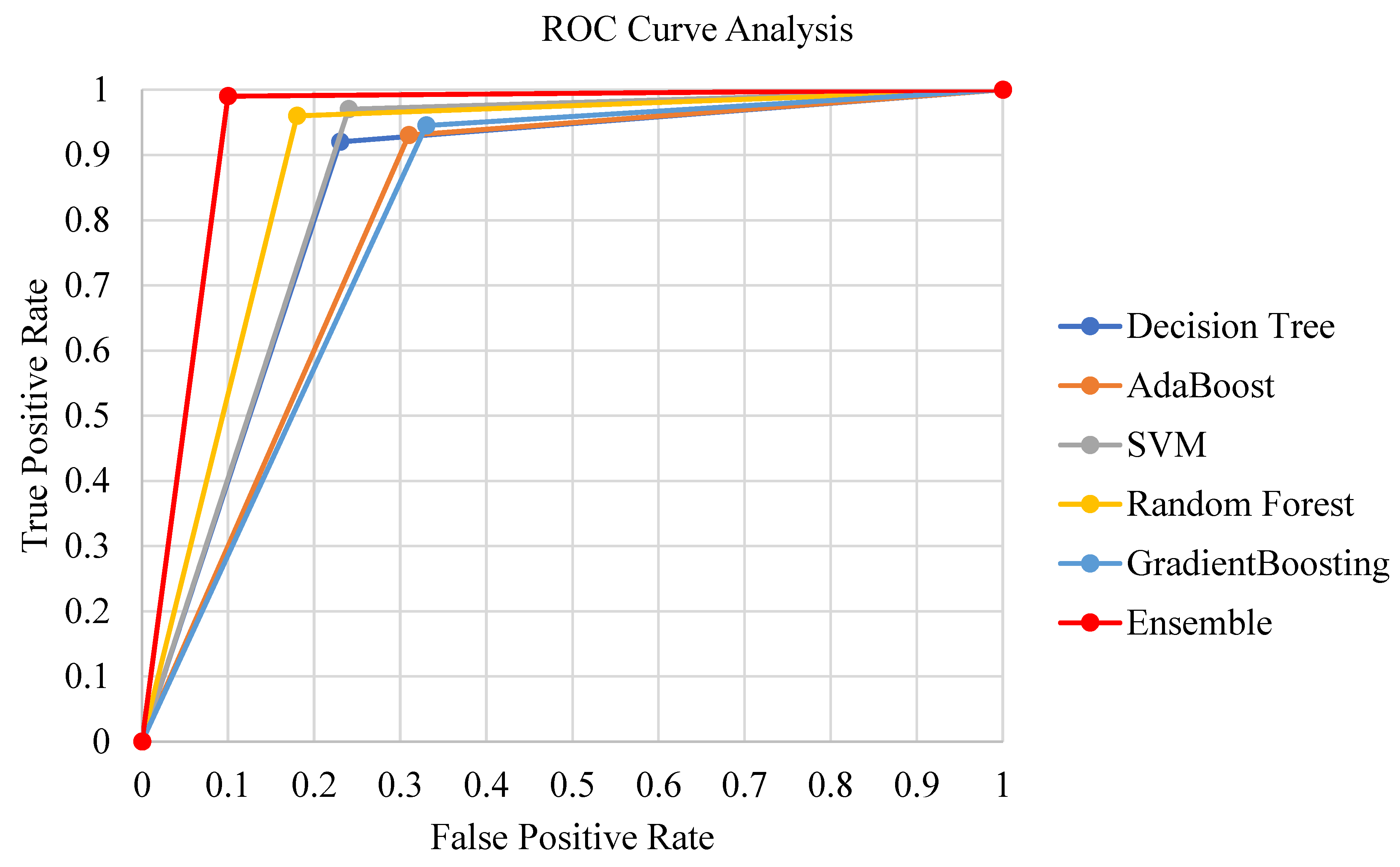 Agriculture 13 00500 g003 Agriculture 13 00500 g003