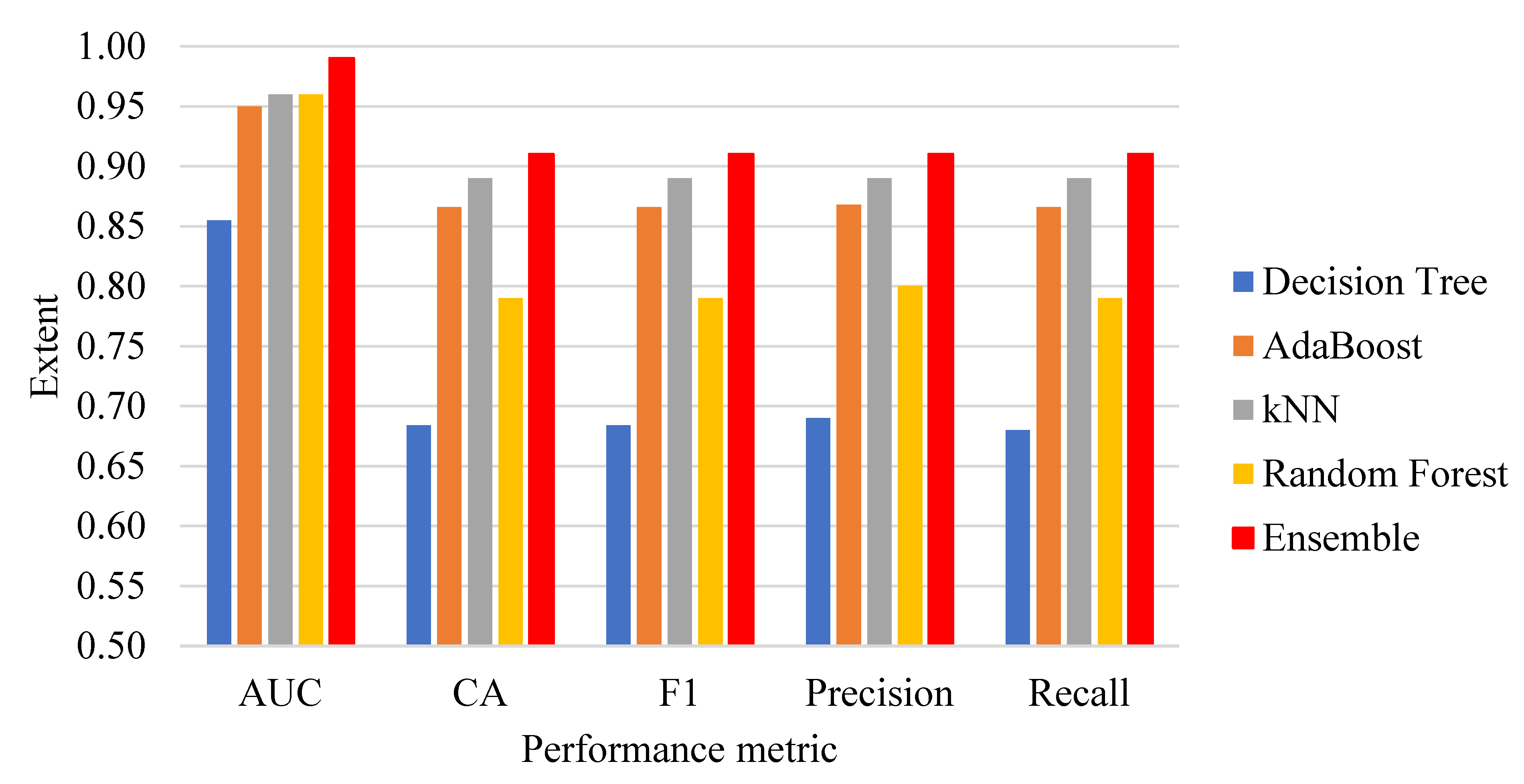 Agriculture 13 00500 g004 Agriculture 13 00500 g004