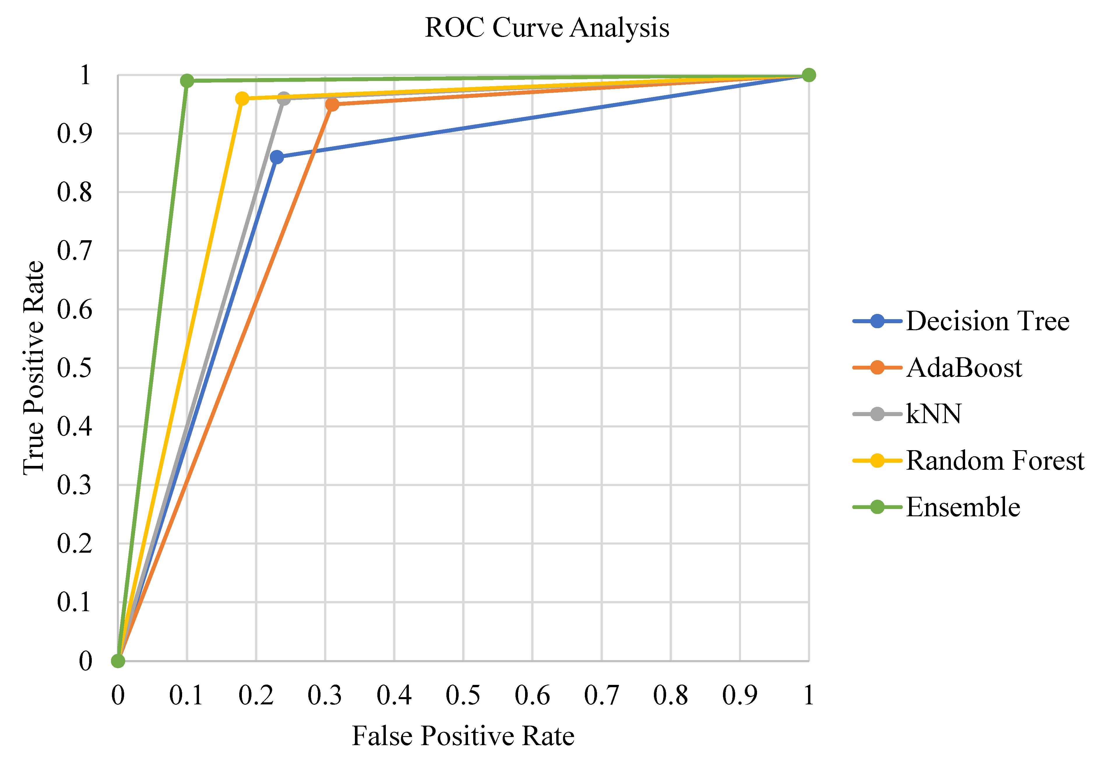 Agriculture 13 00500 g005 Agriculture 13 00500 g005