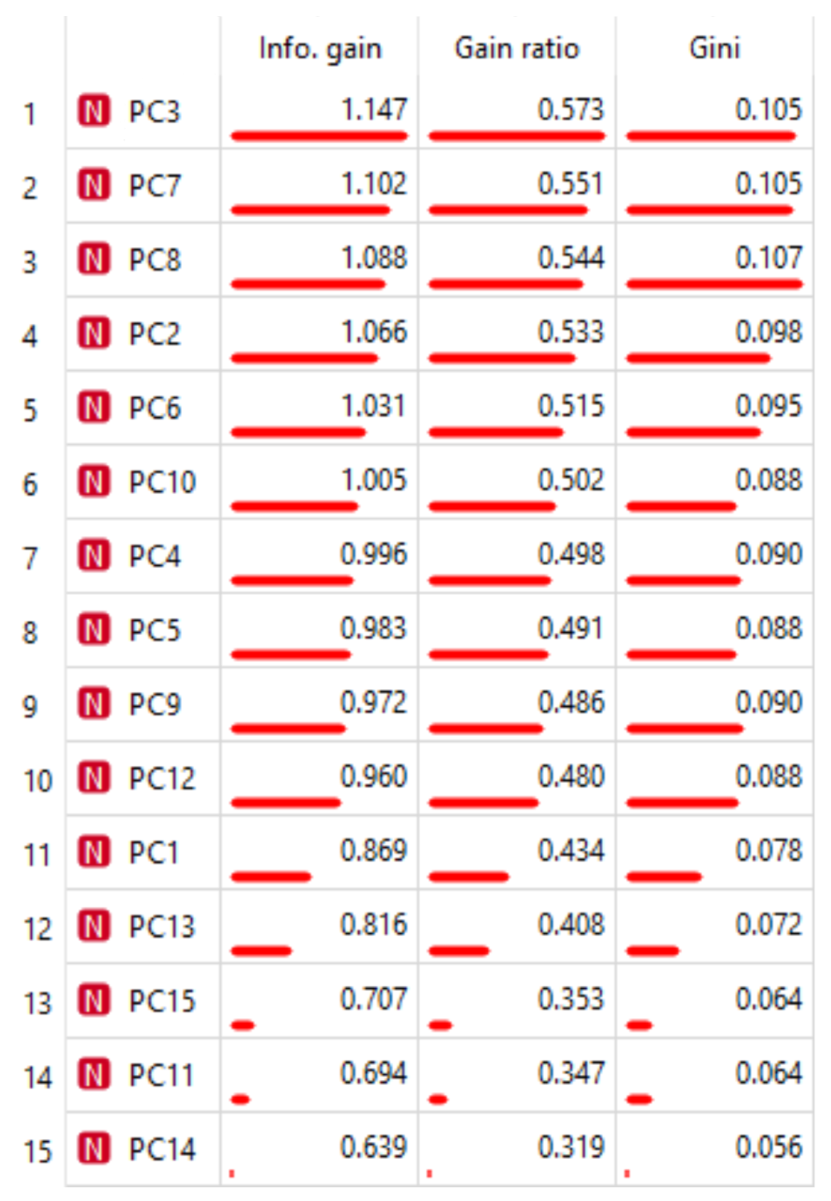 Agriculture 13 00500 g007 Agriculture 13 00500 g007