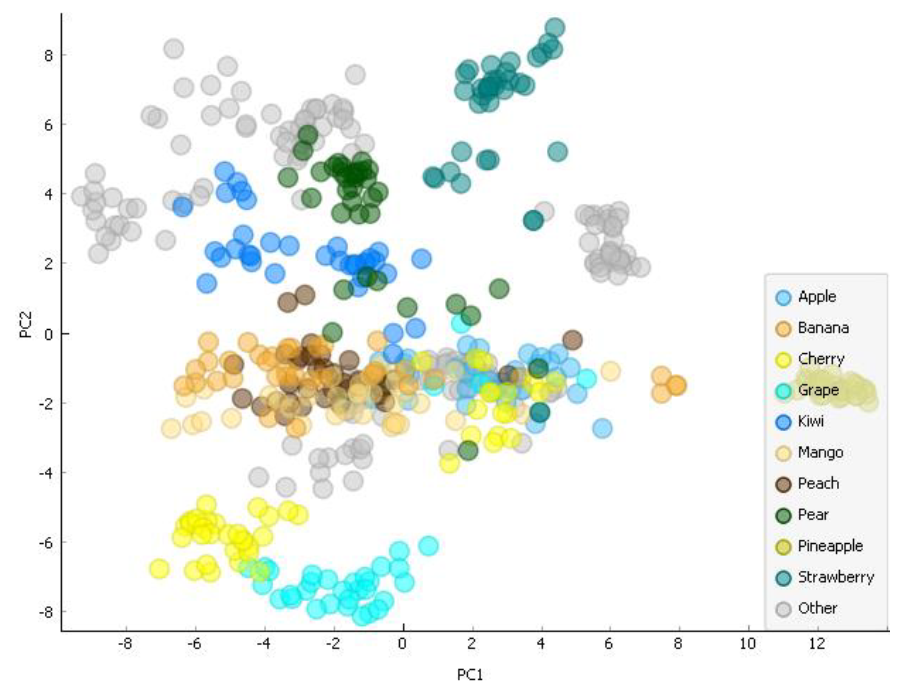 Agriculture 13 00500 g009 Agriculture 13 00500 g009
