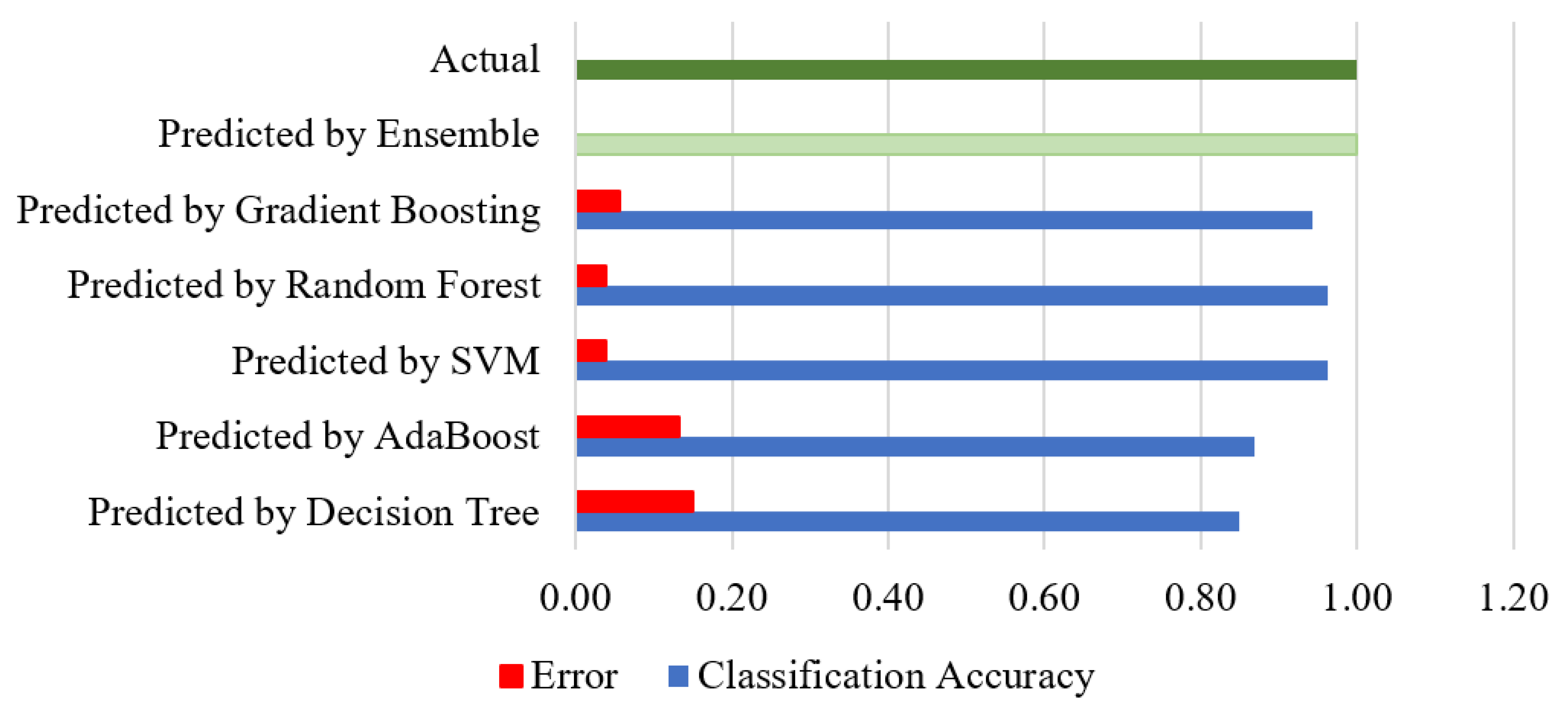 Agriculture 13 00500 g010 Agriculture 13 00500 g010