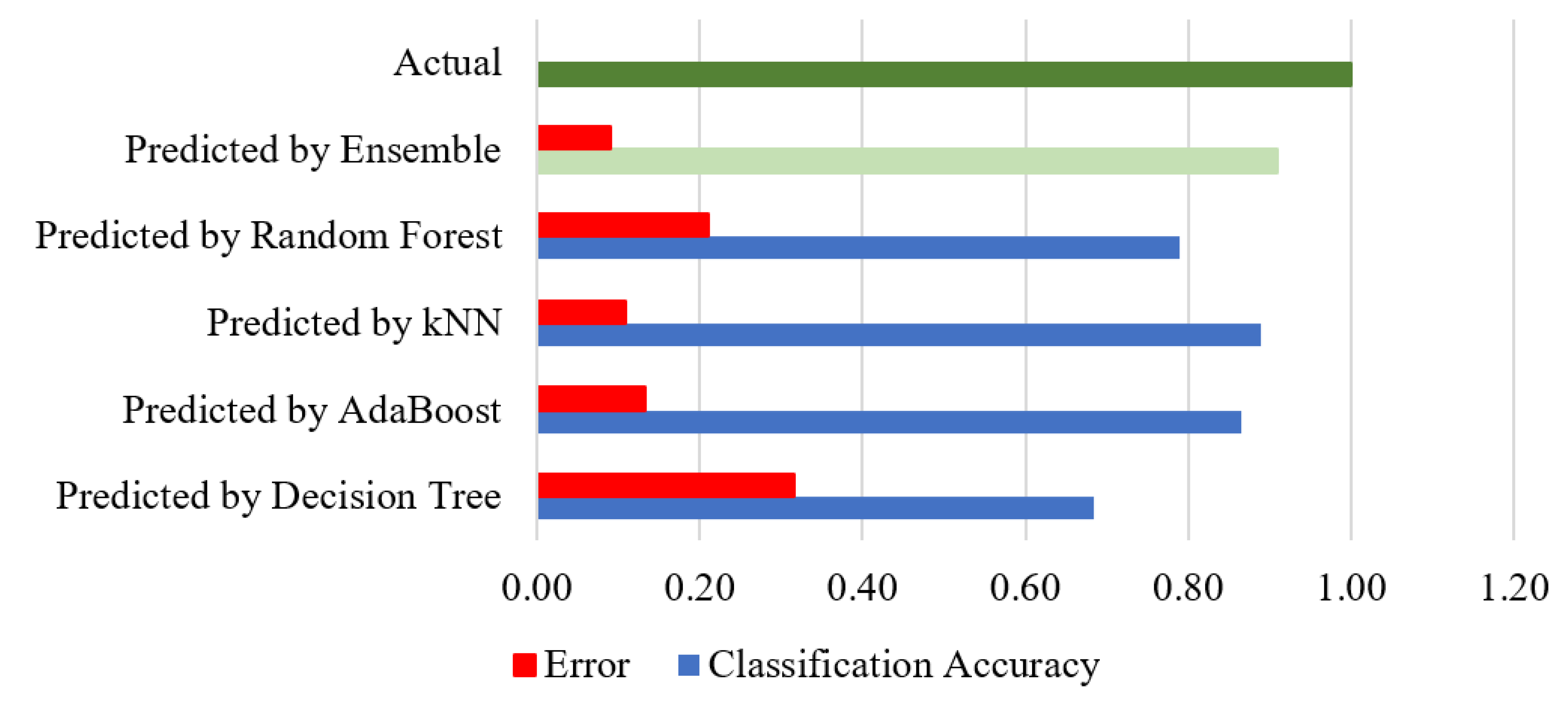 Agriculture 13 00500 g011 Agriculture 13 00500 g011