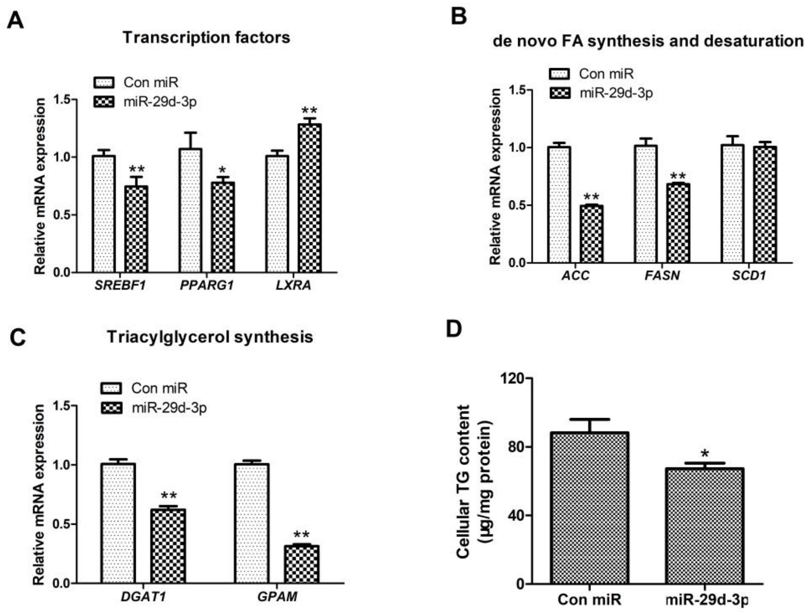 Agriculture 13 00501 g002