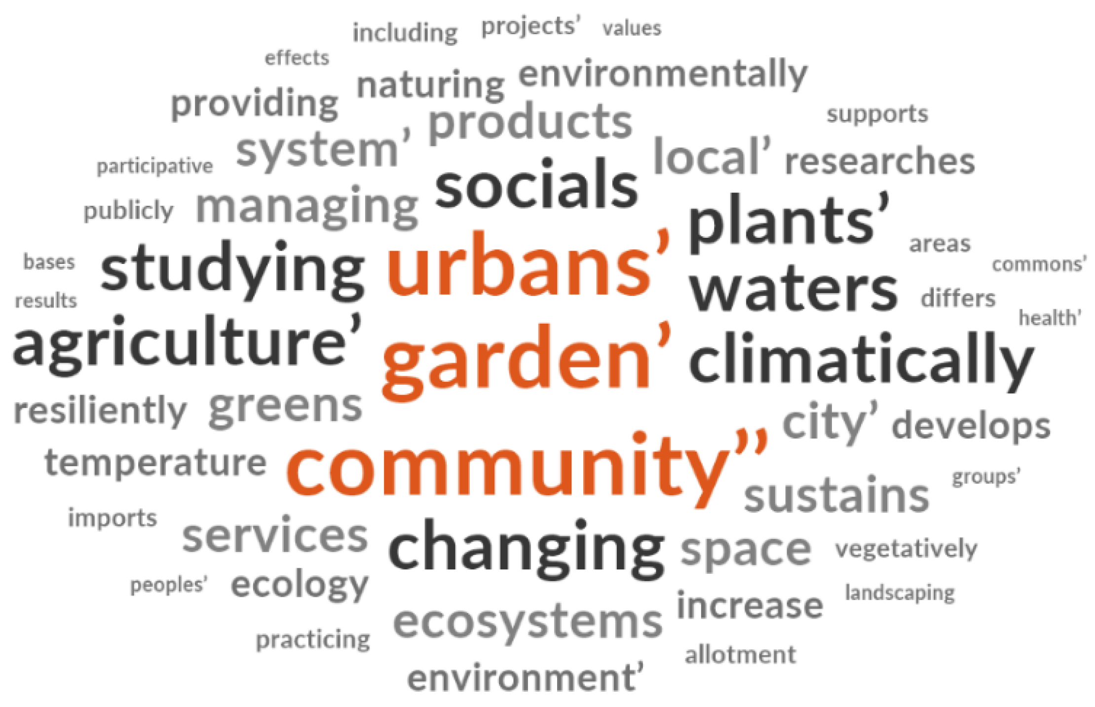 Agriculture 13 00502 g003