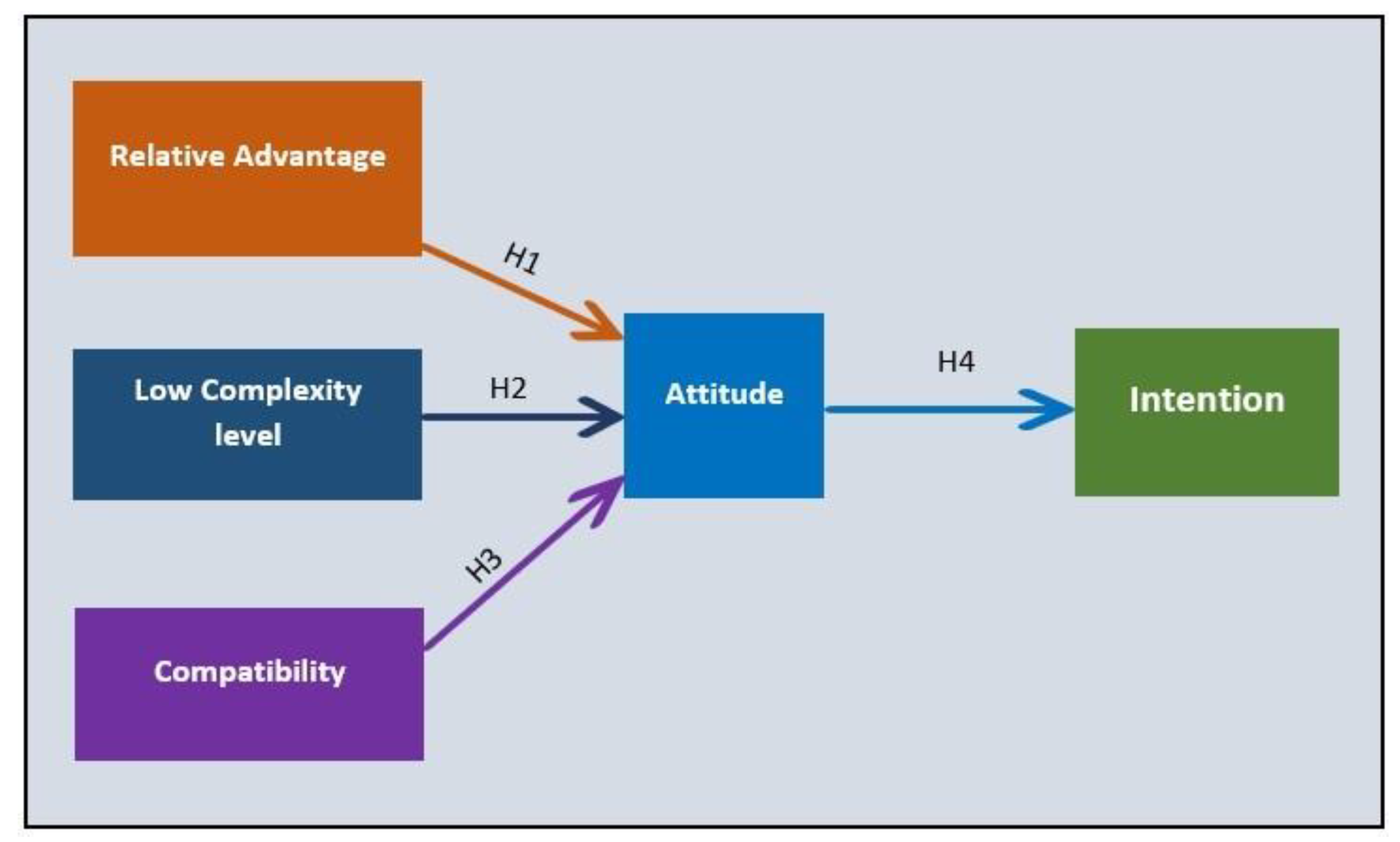 Agriculture 13 00503 g001