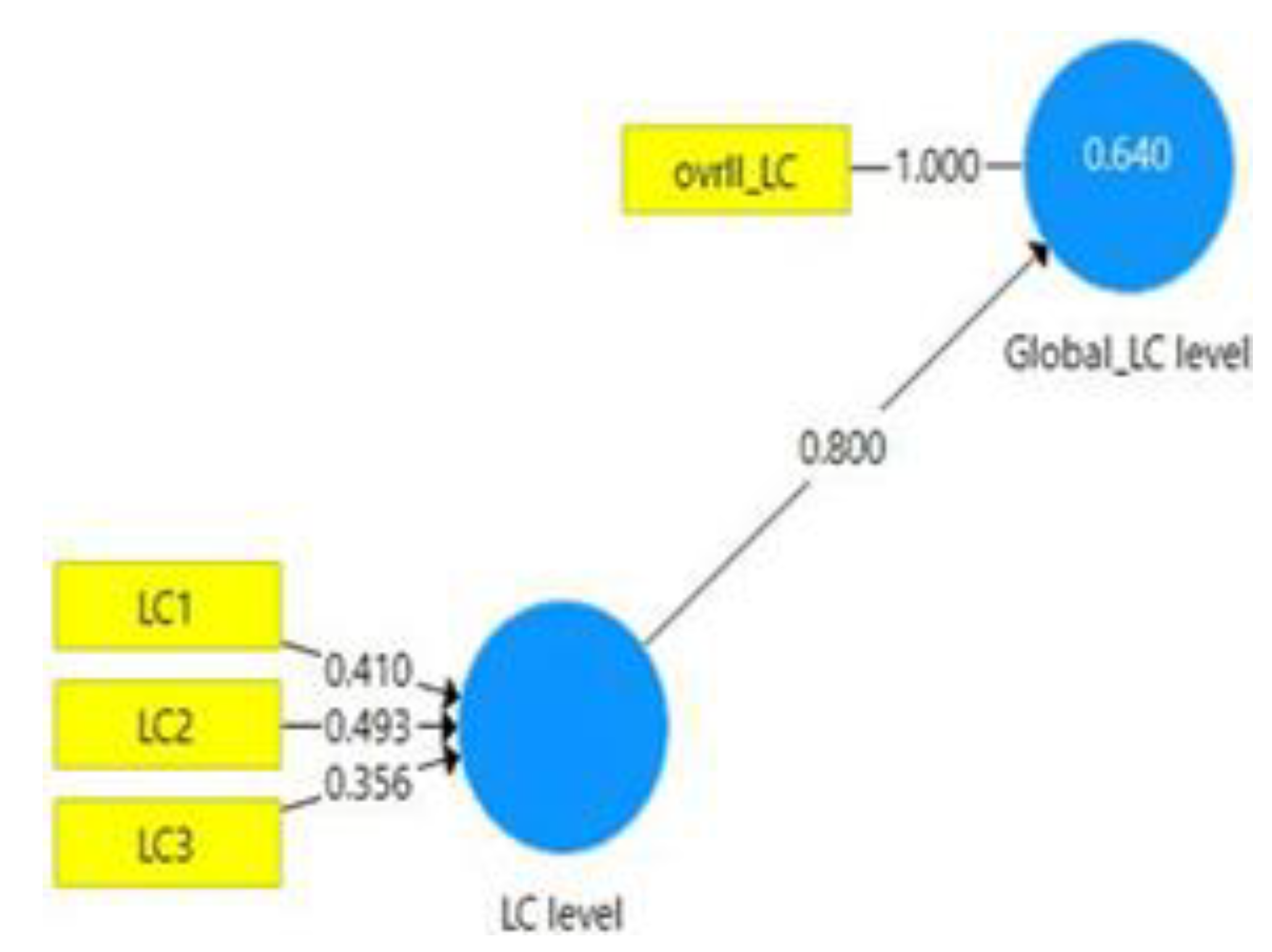 Agriculture 13 00503 g002