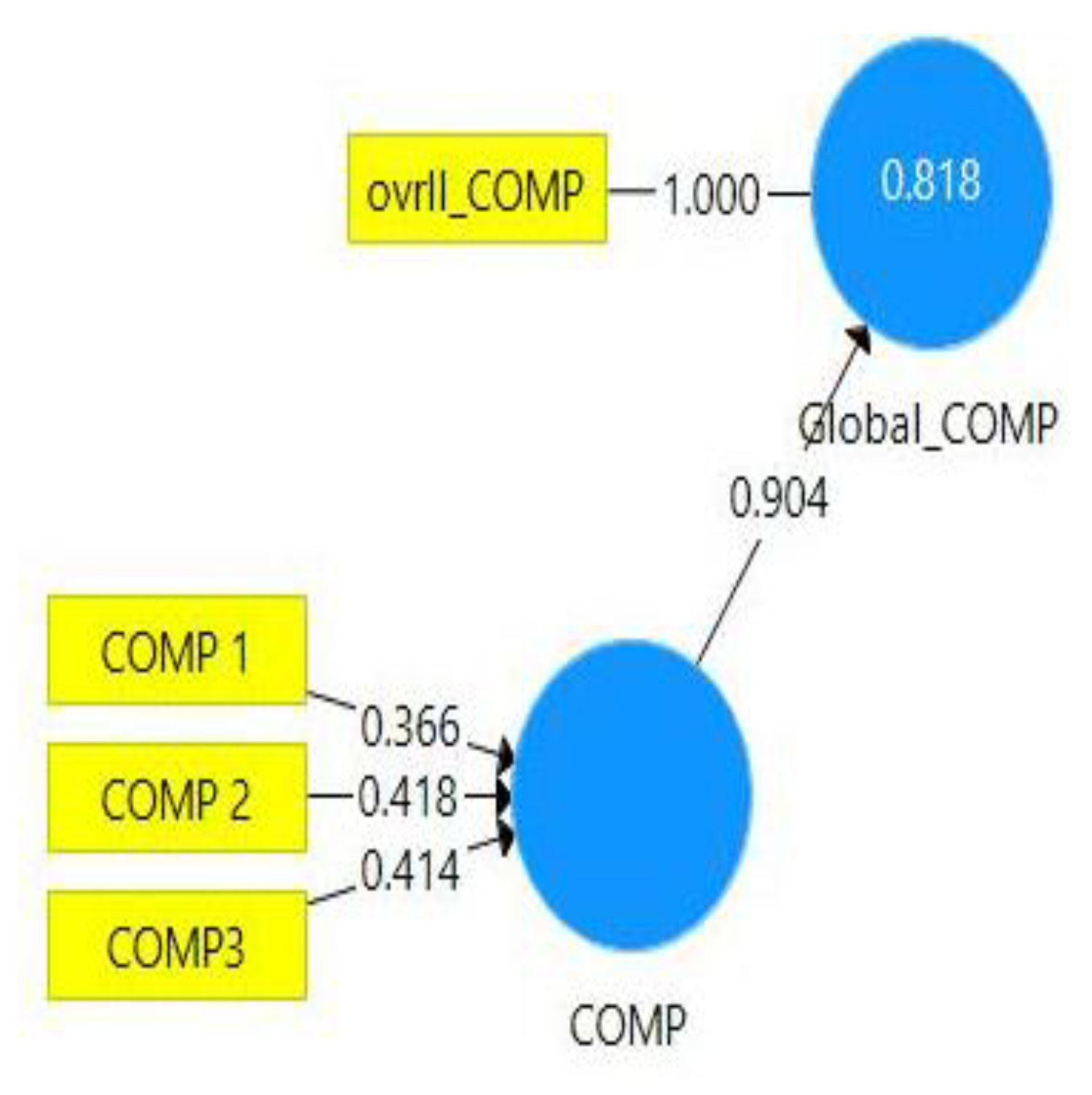 Agriculture 13 00503 g003