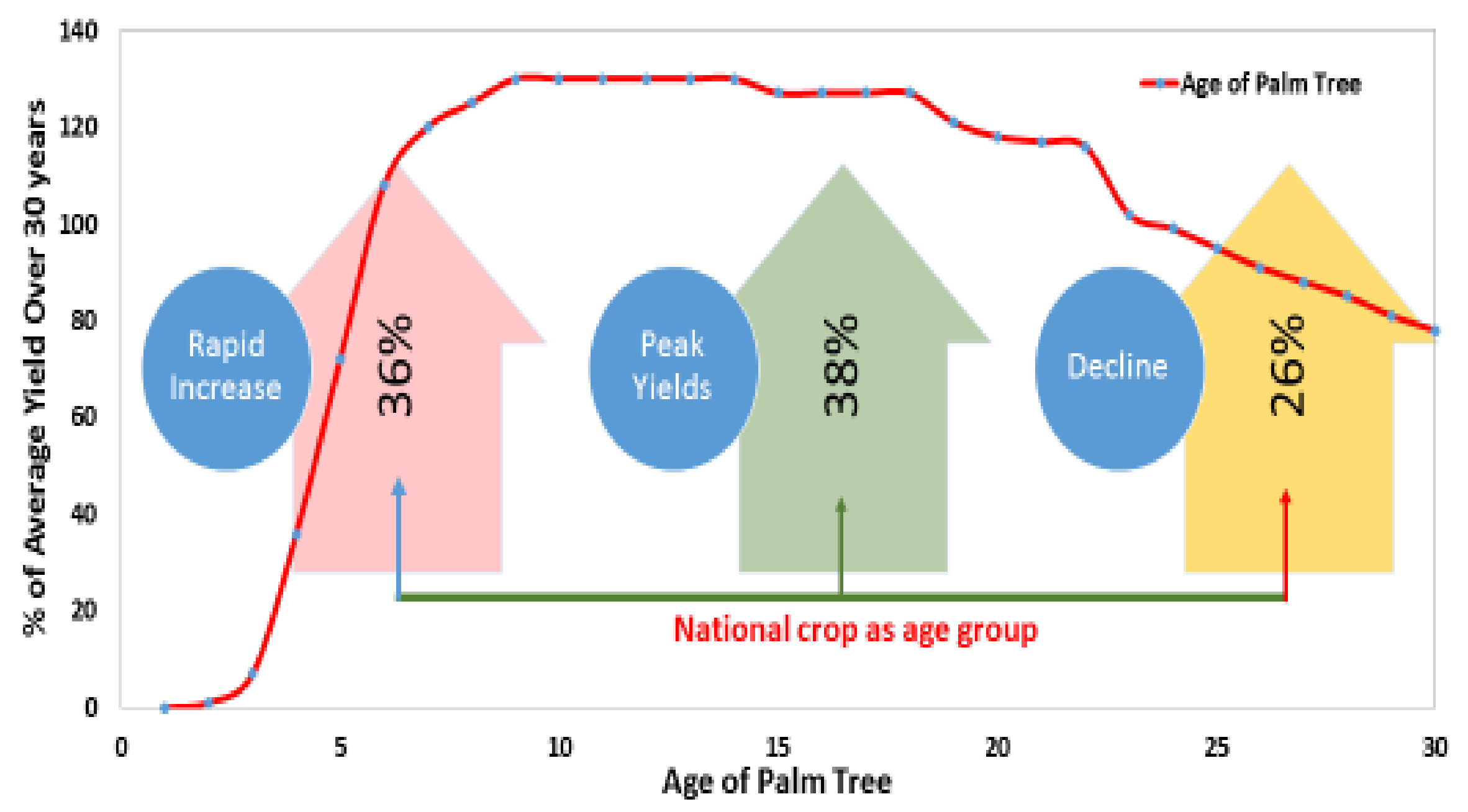 Agriculture 13 00504 g005