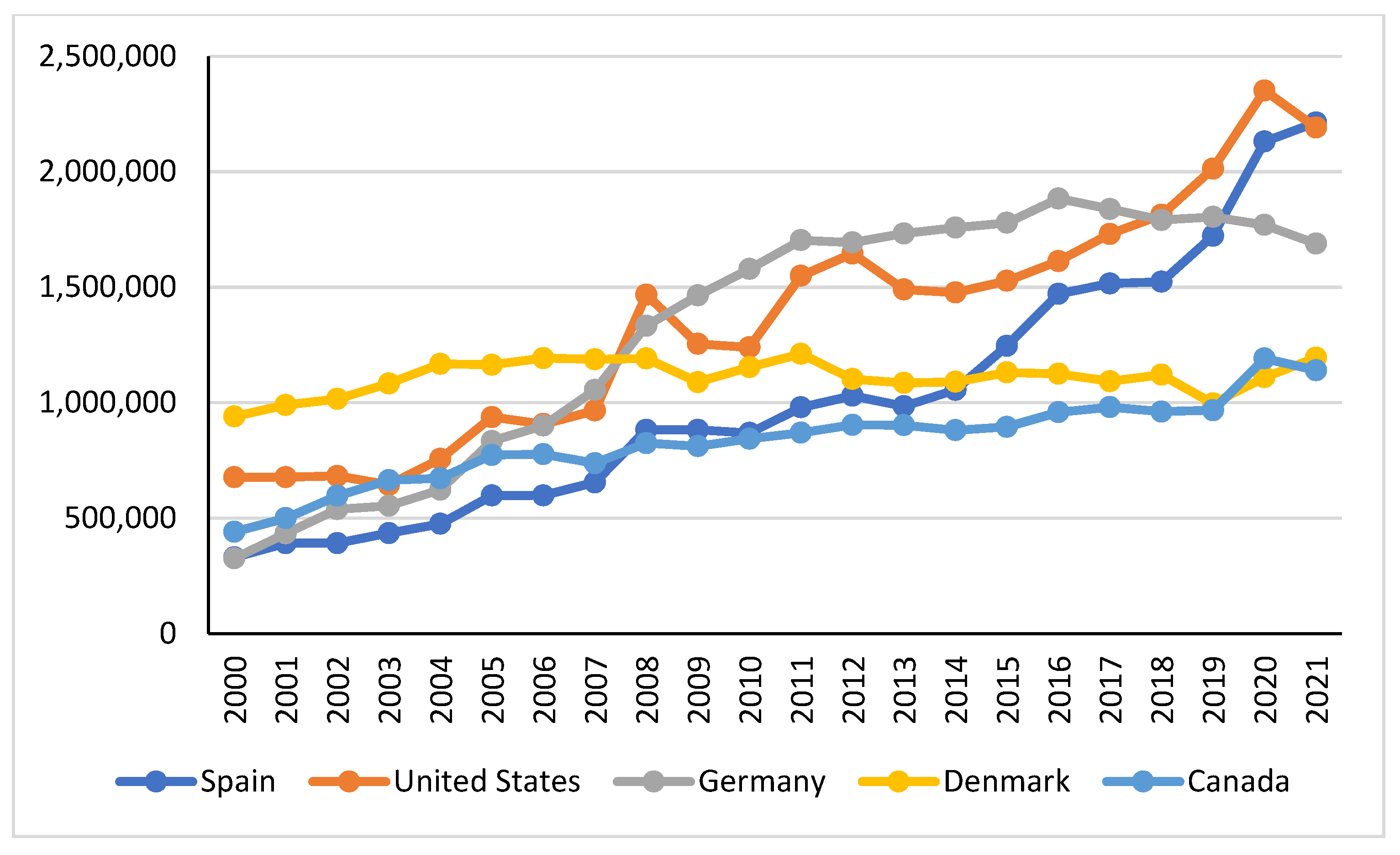 Agriculture 13 00505 g001