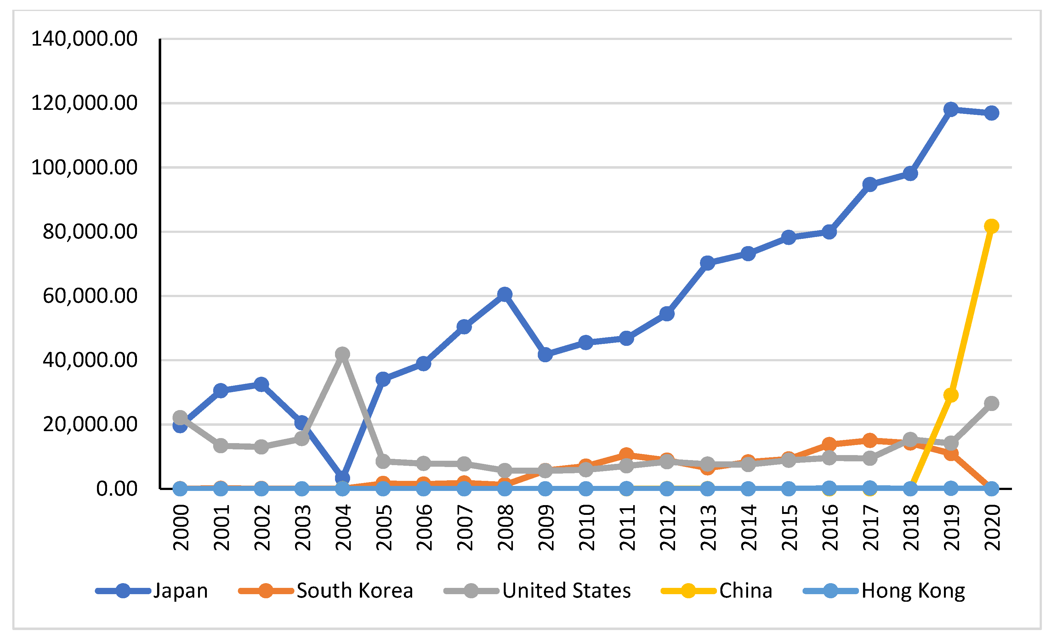 Agriculture 13 00505 g003