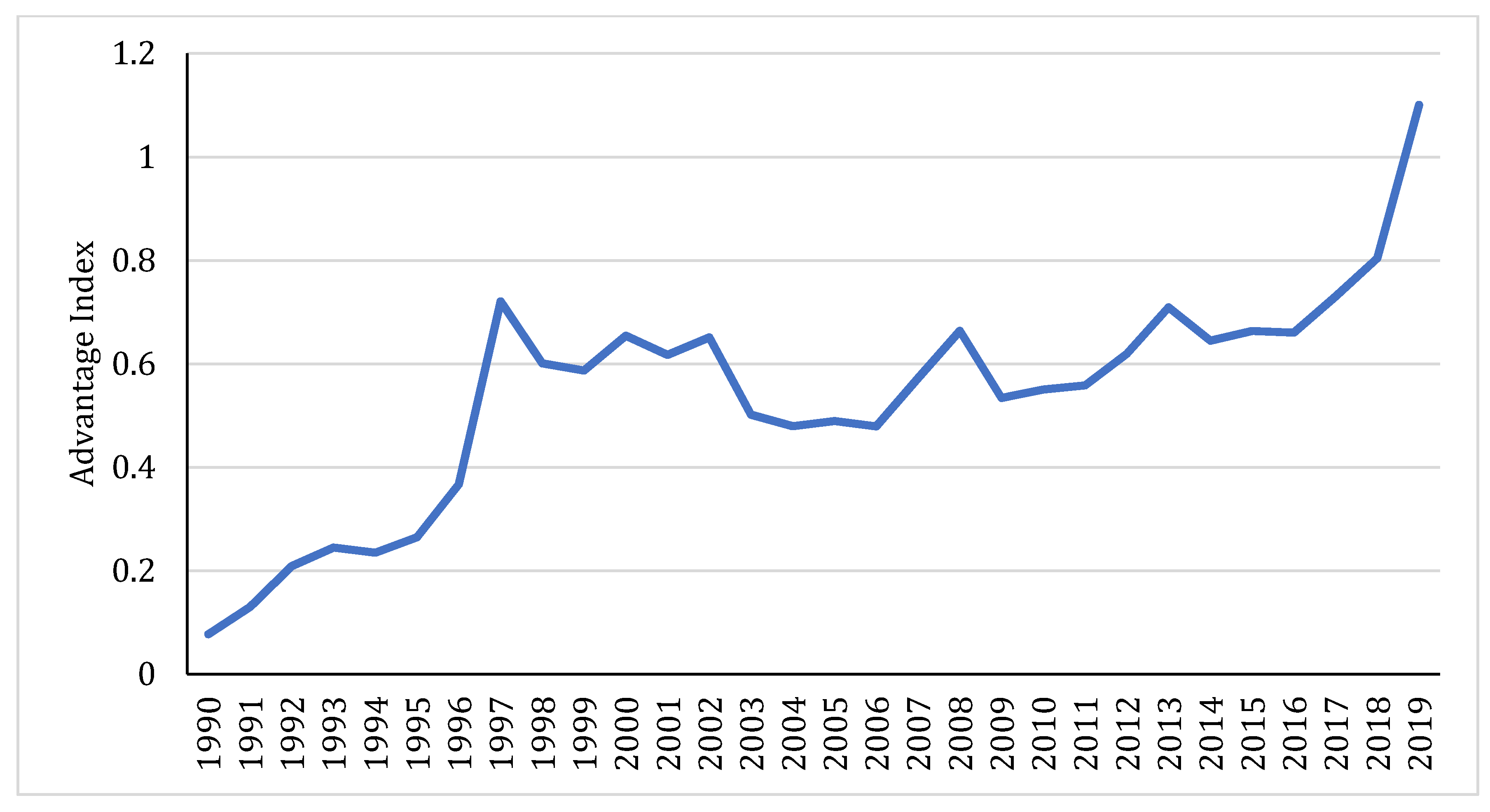 Agriculture 13 00505 g004