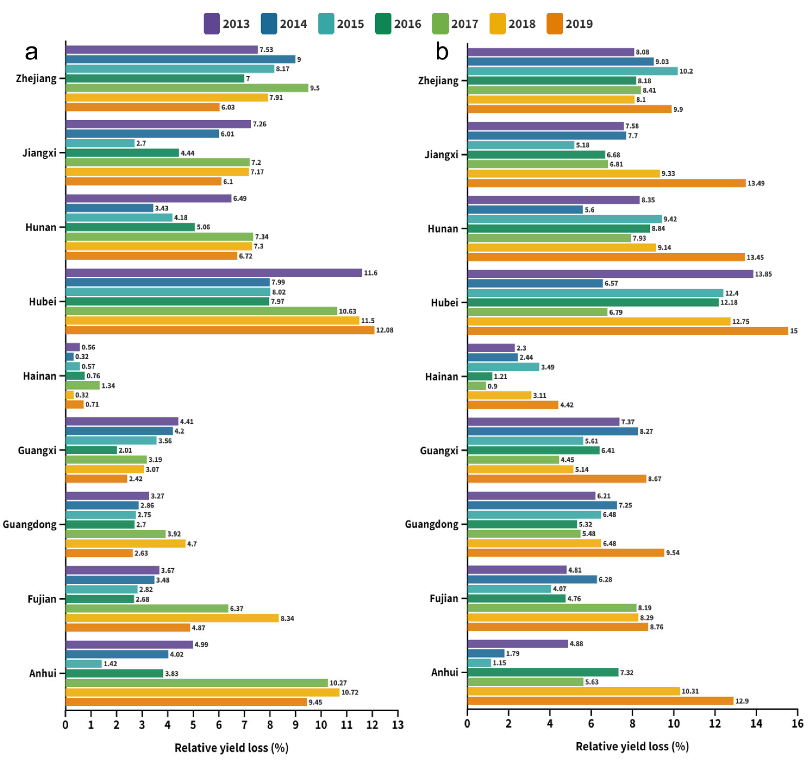 Agriculture 13 00506 g004 Agriculture 13 00506 g004