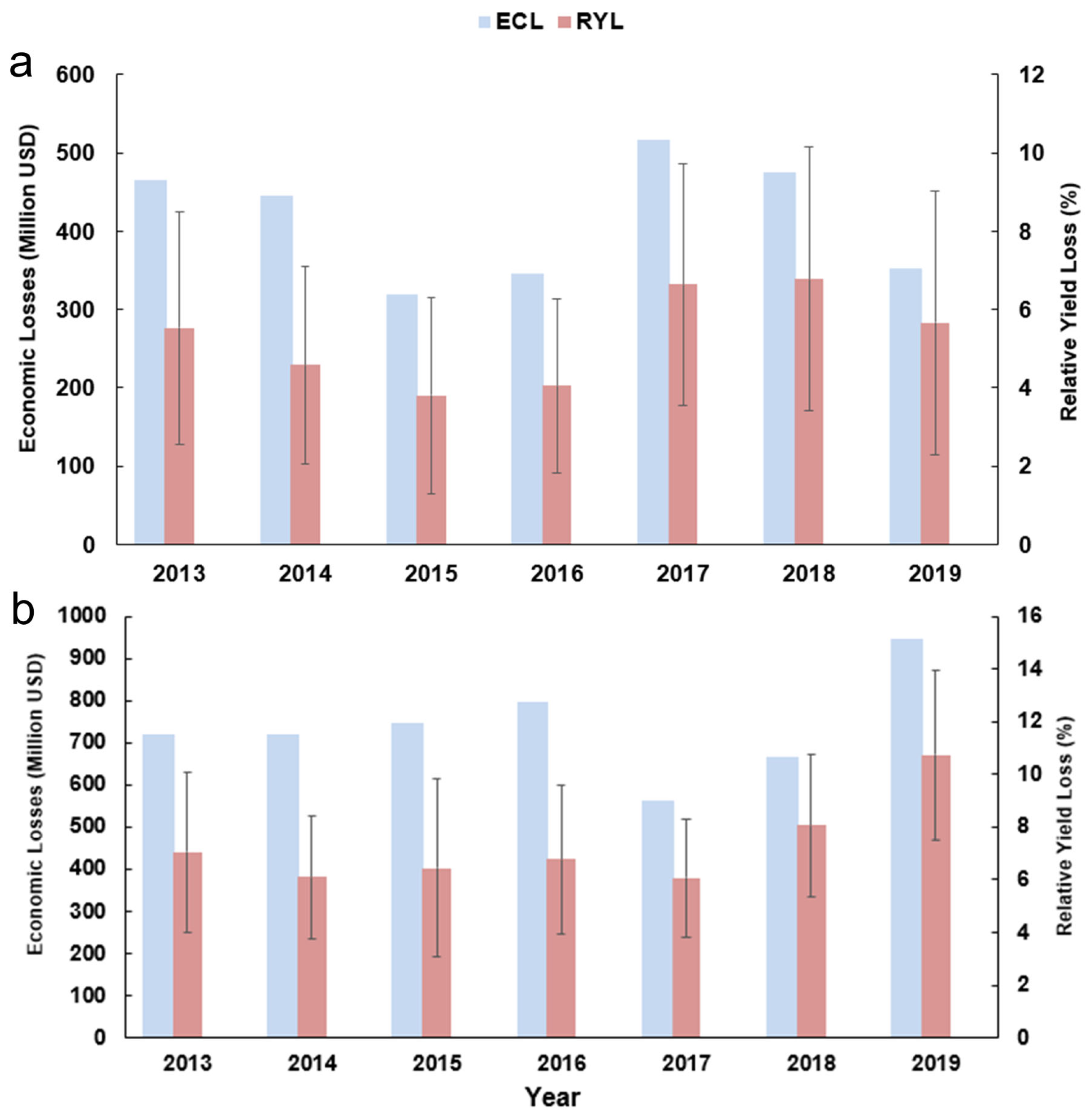 Agriculture 13 00506 g007 Agriculture 13 00506 g007