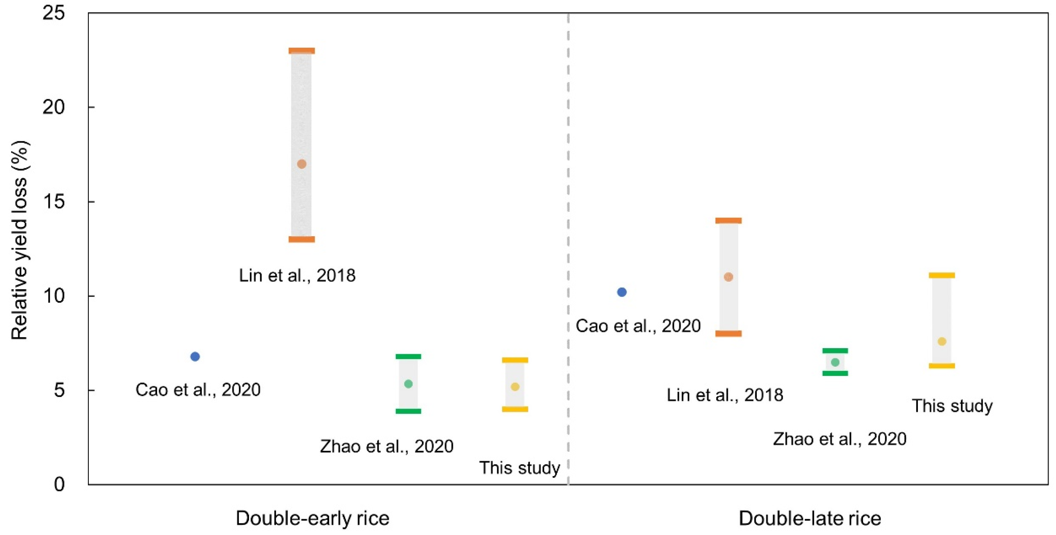 Agriculture 13 00506 g009 Agriculture 13 00506 g009