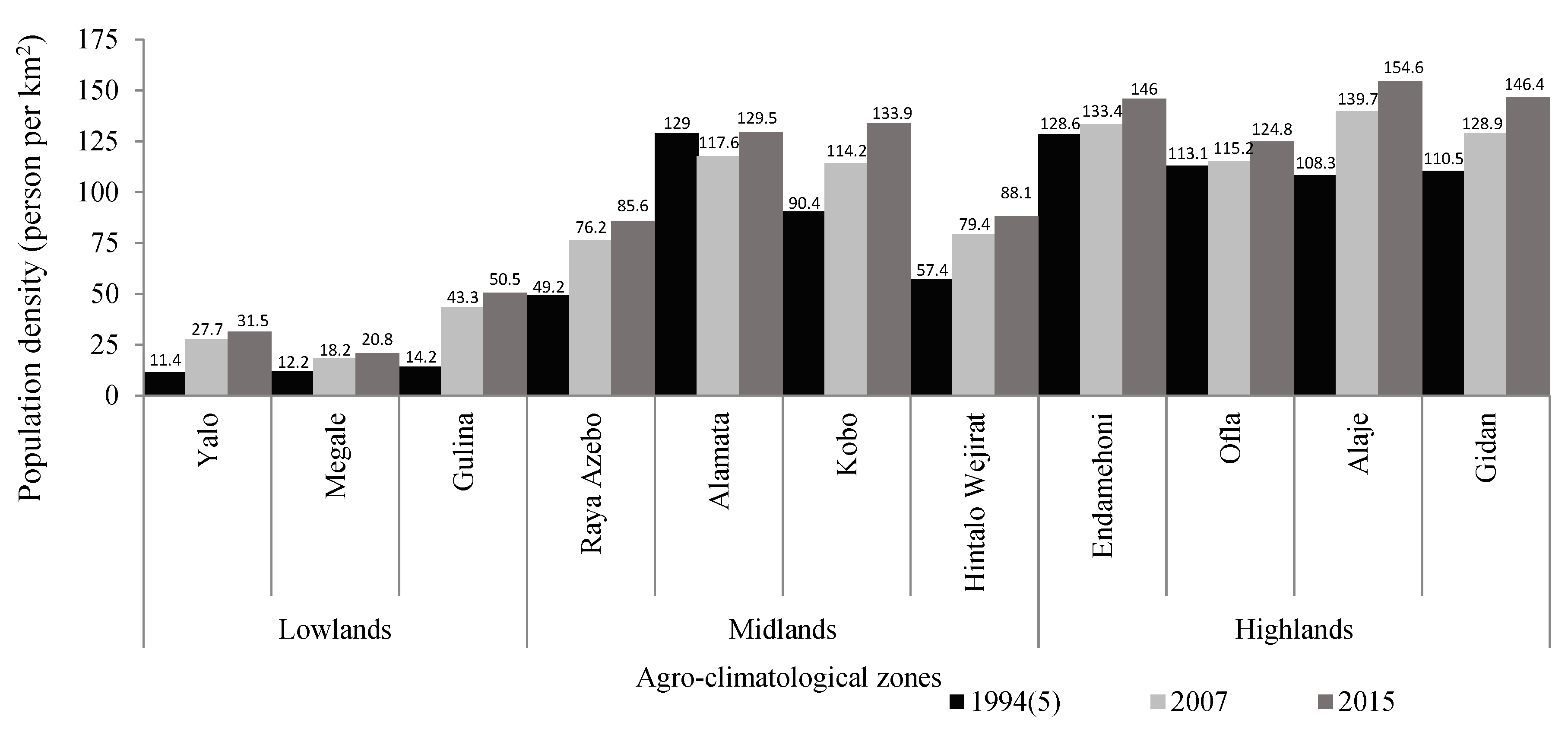 Agriculture 13 00507 g003